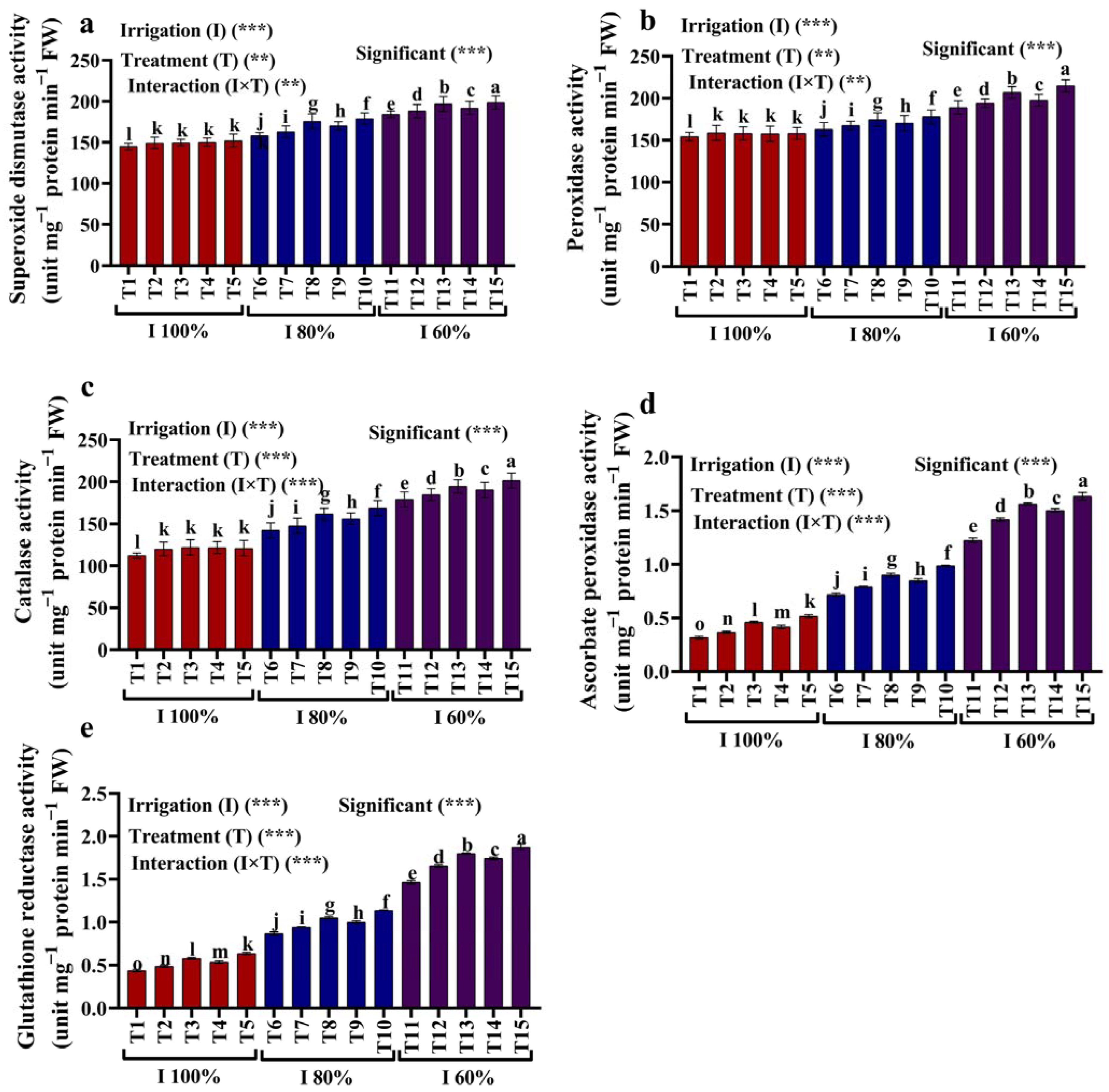 Plants 12 02221 g005 Plants 12 02221 g005