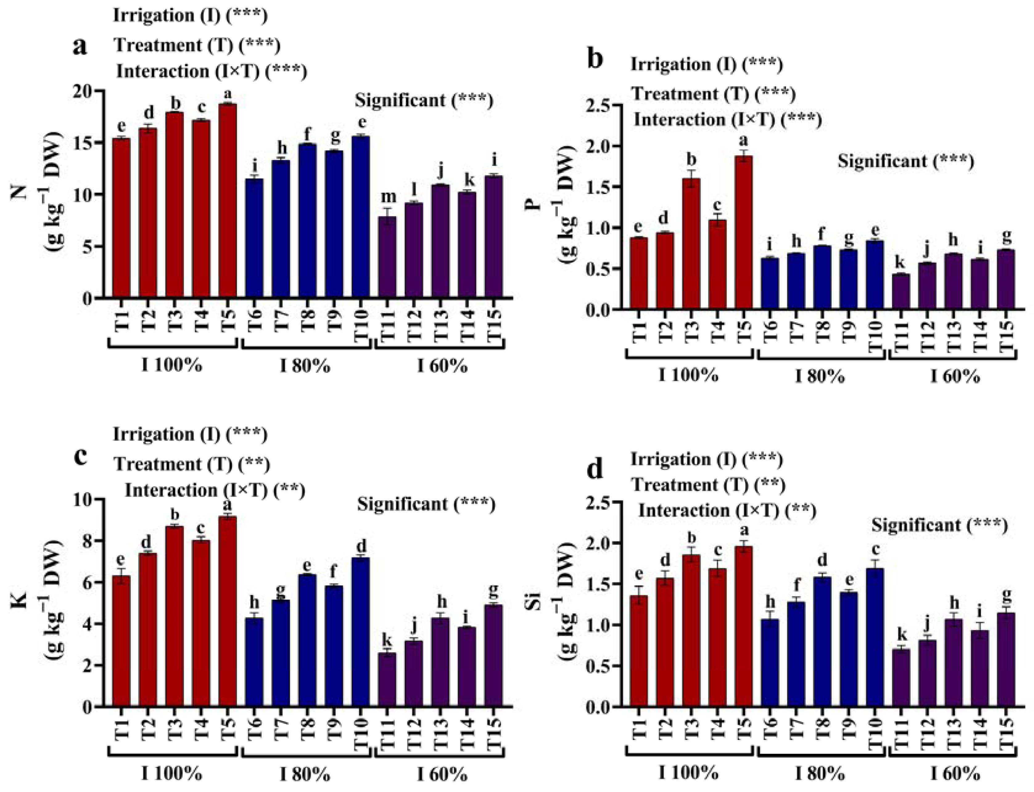 Plants 12 02221 g006 Plants 12 02221 g006