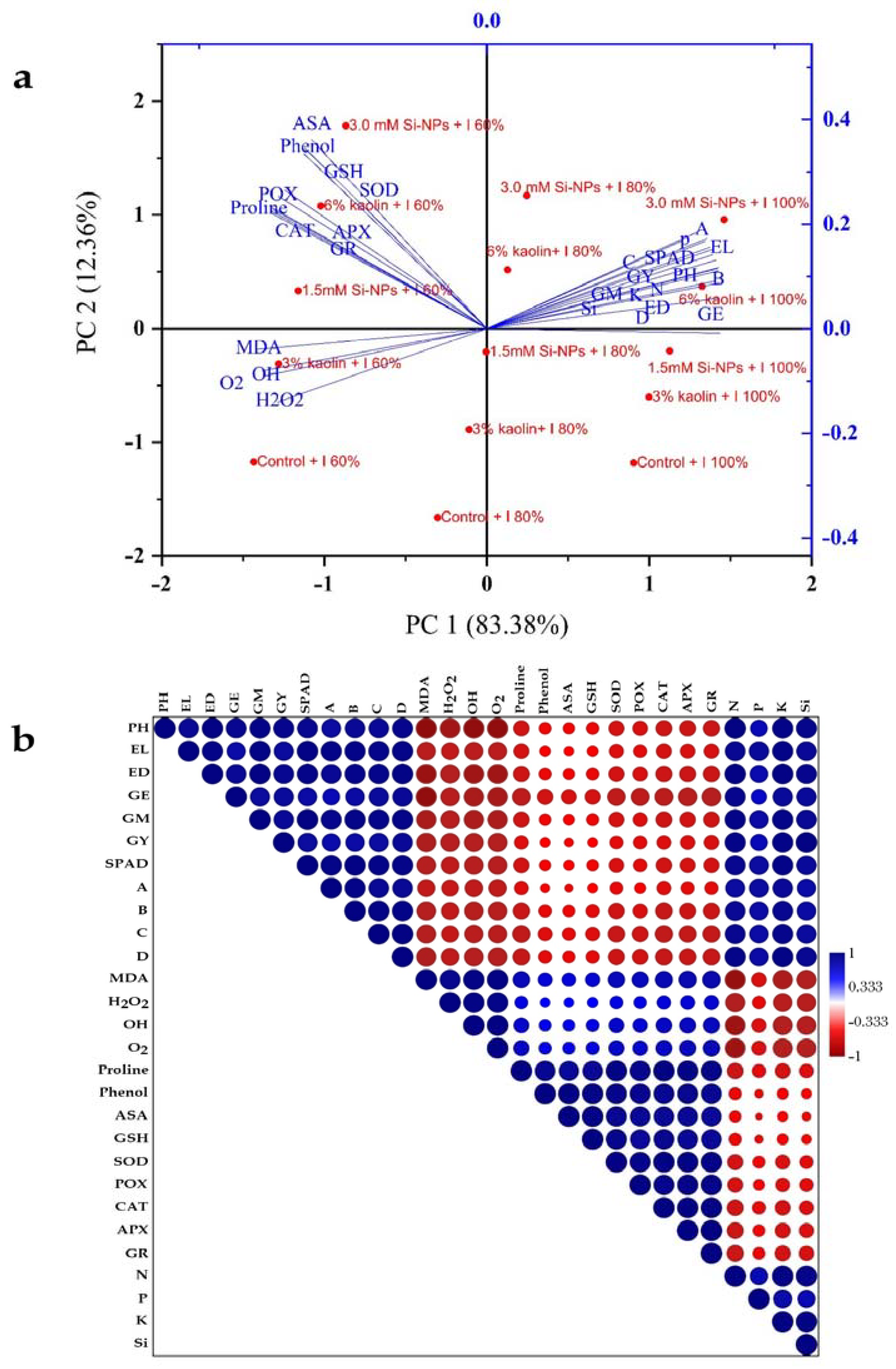 Plants 12 02221 g007 Plants 12 02221 g007