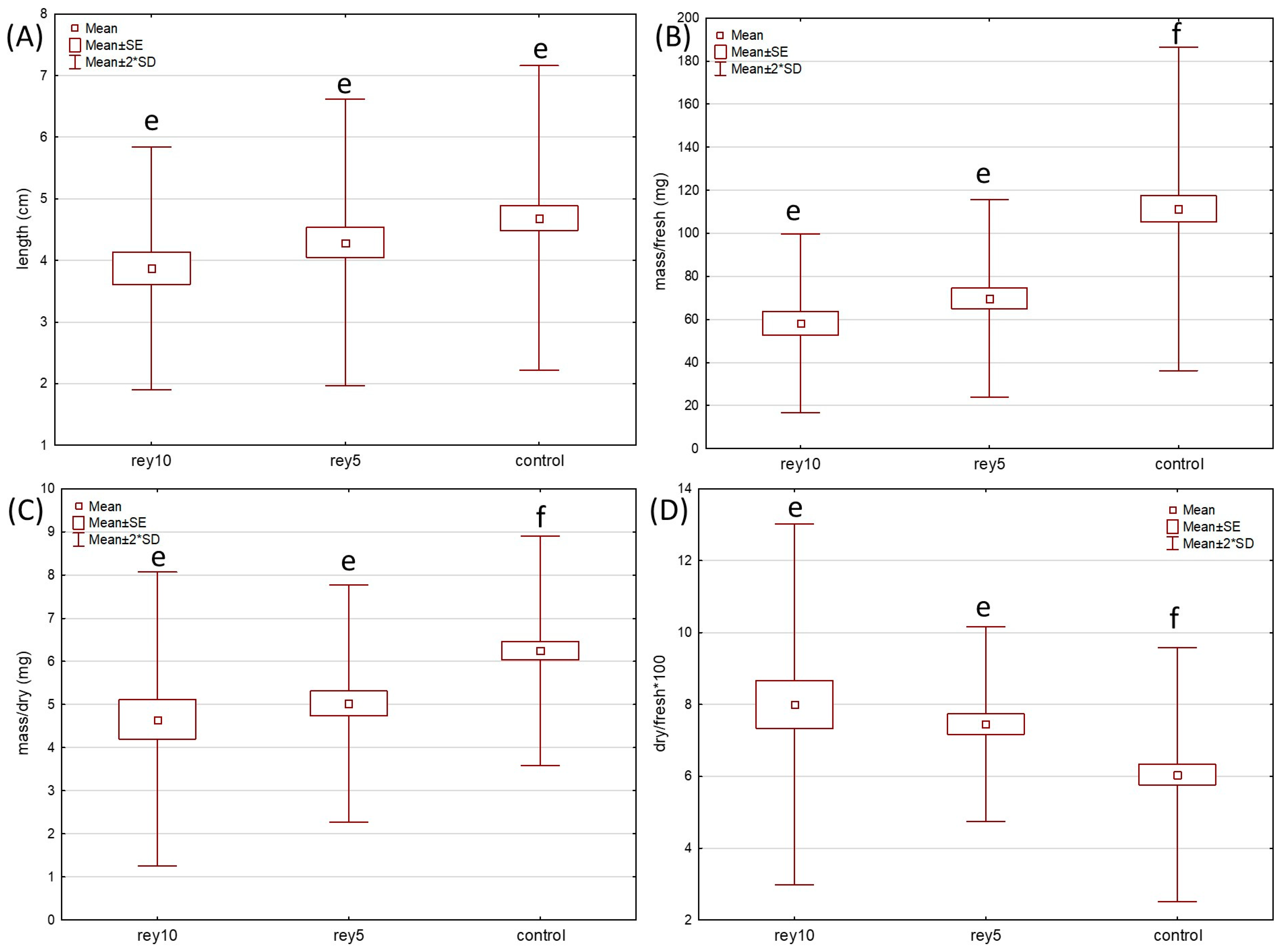 Plants 12 02222 g001