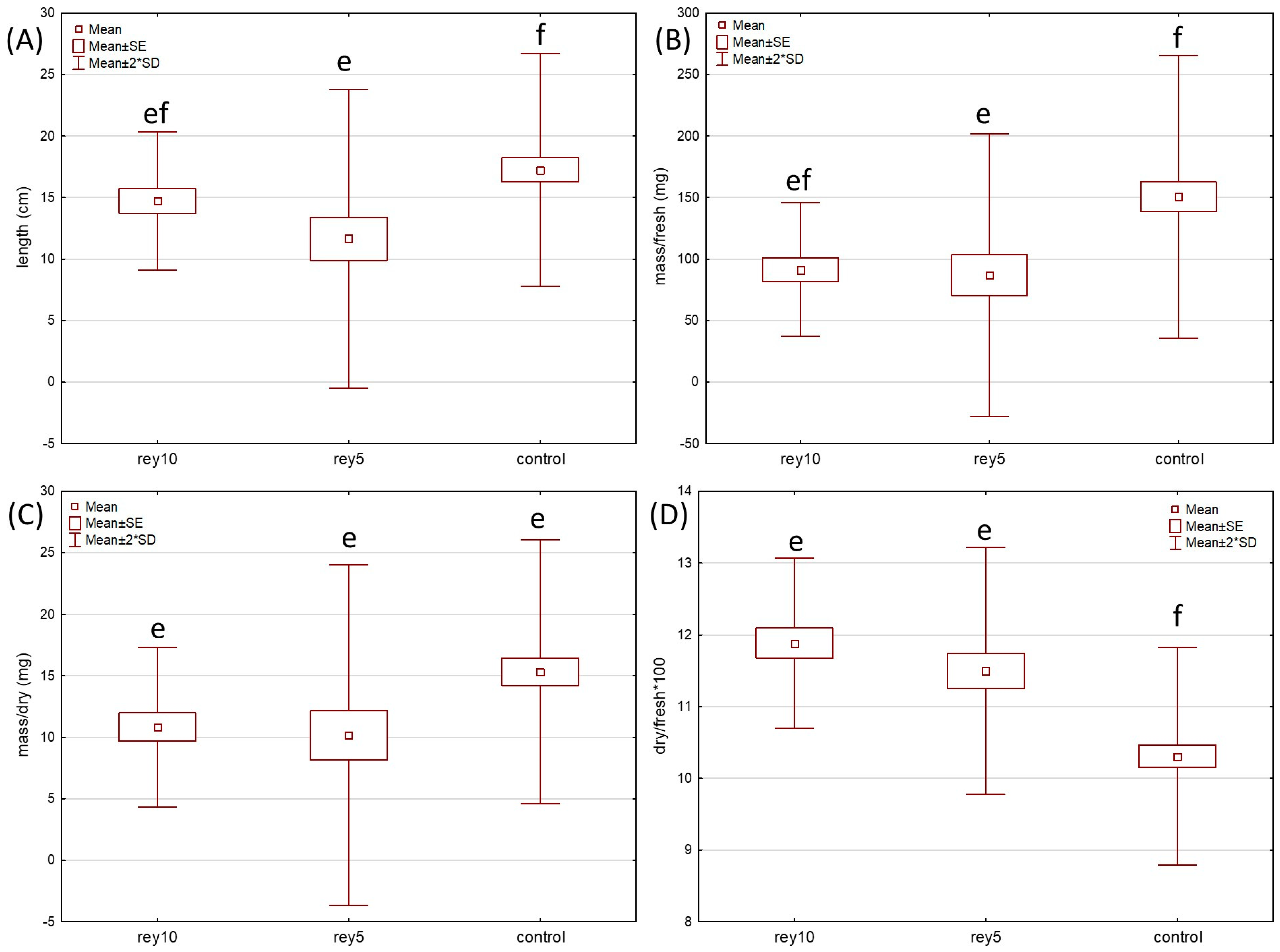 Plants 12 02222 g002
