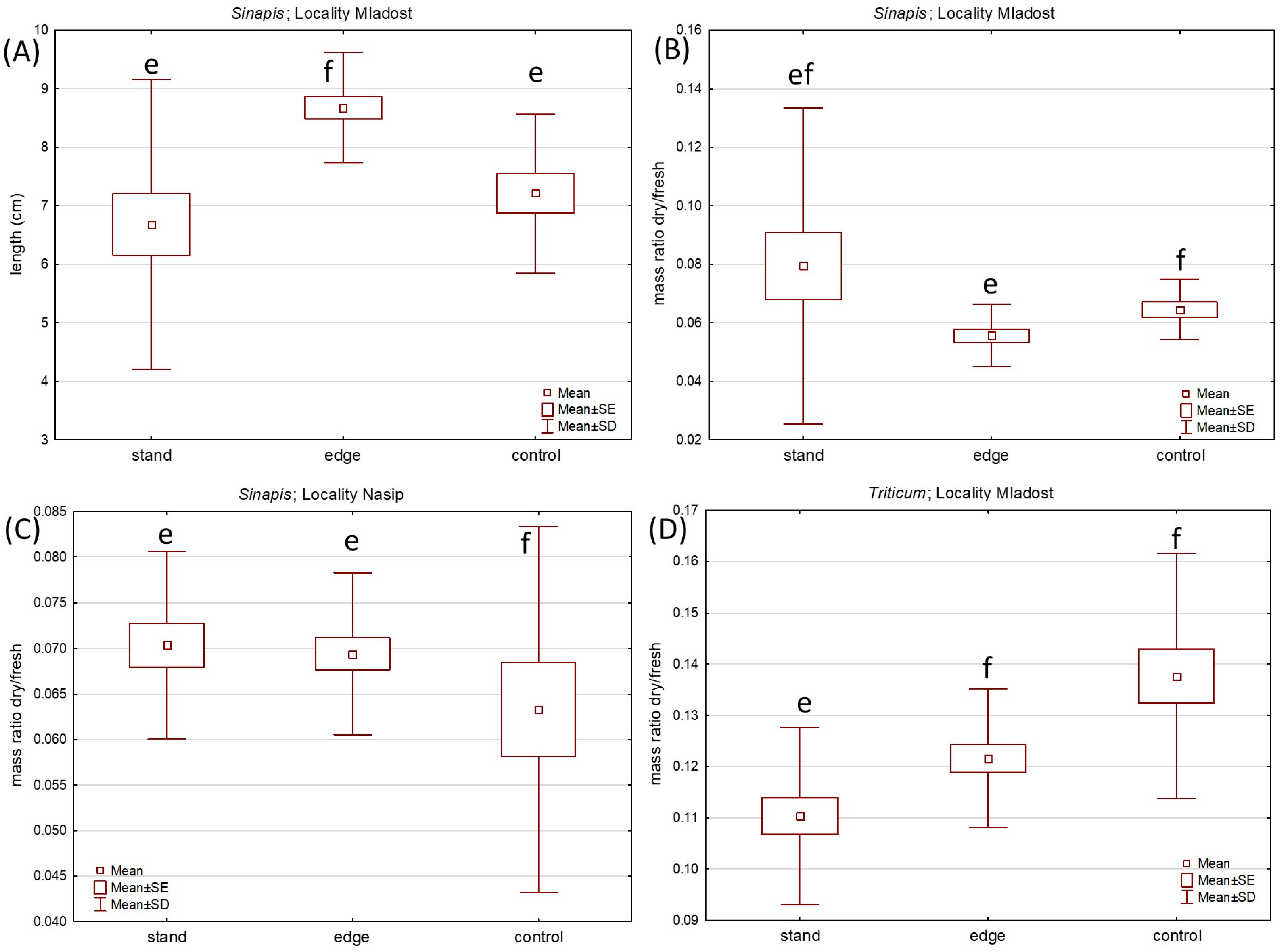 Plants 12 02222 g003