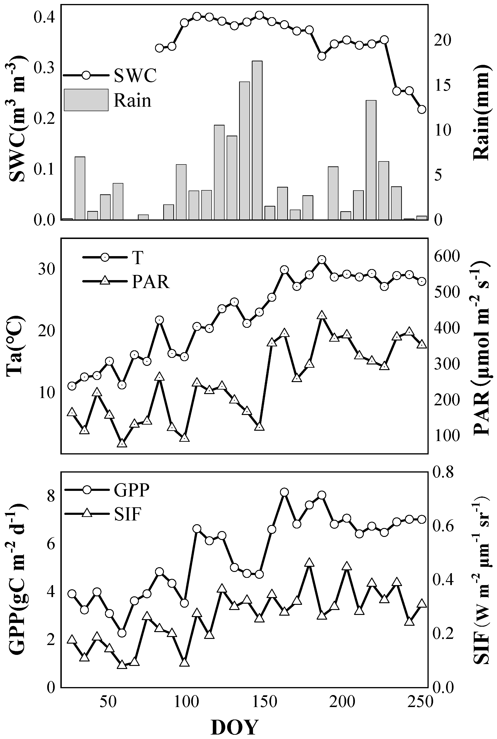 Plants 12 02224 g002