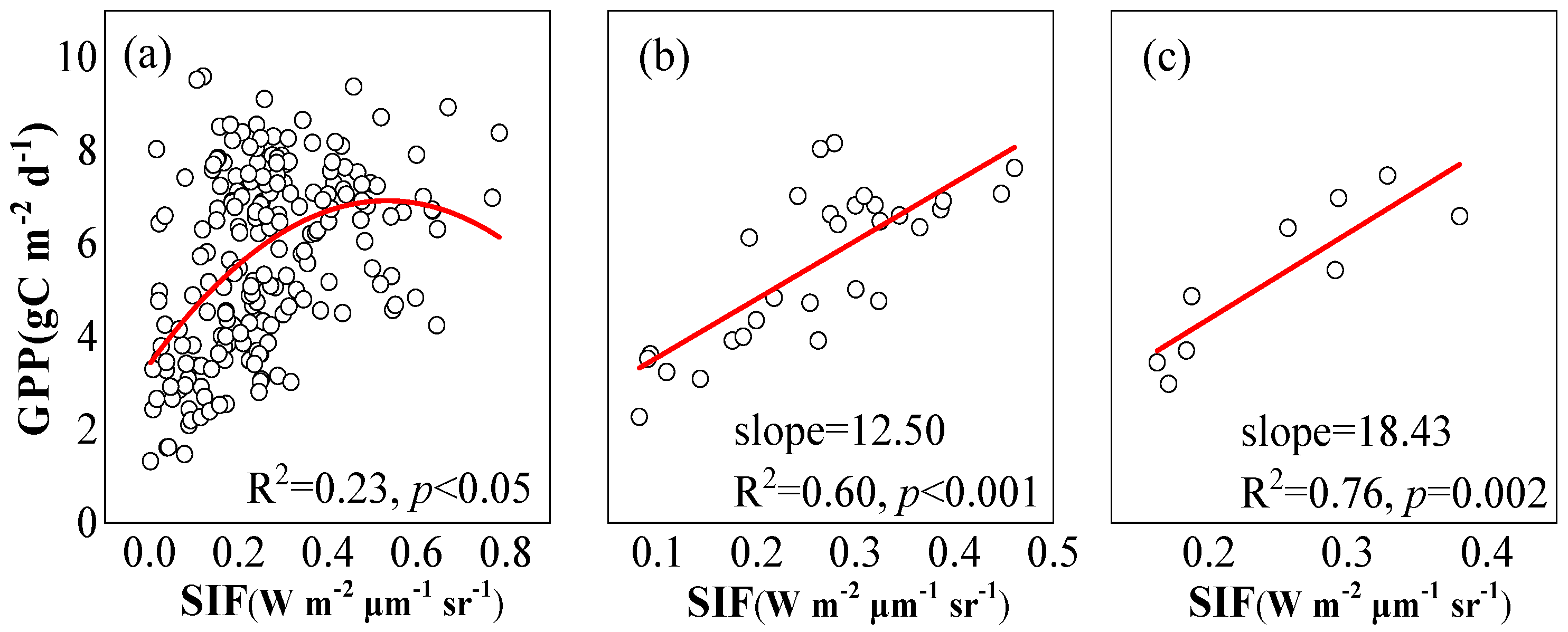 Plants 12 02224 g003
