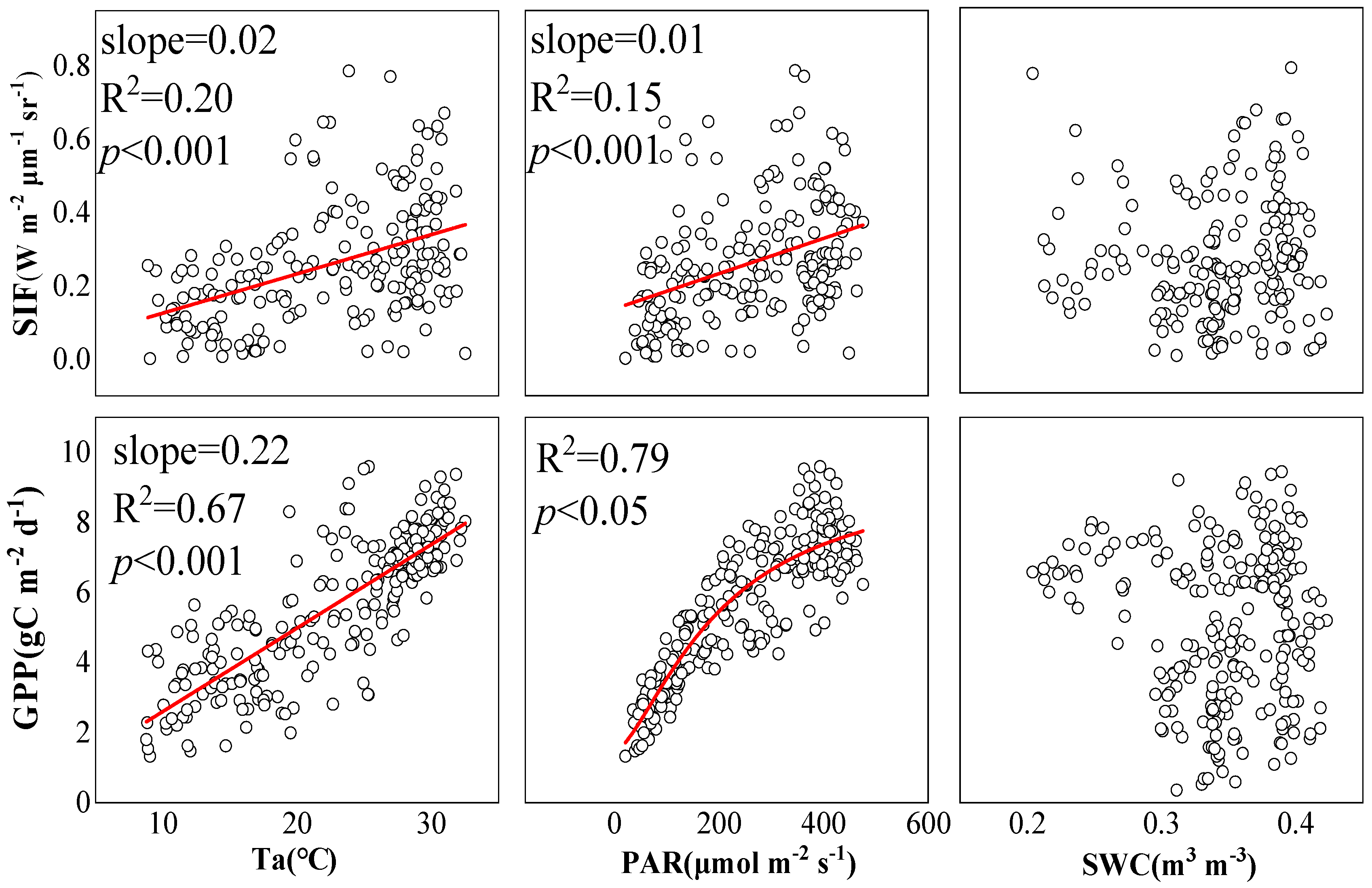 Plants 12 02224 g004