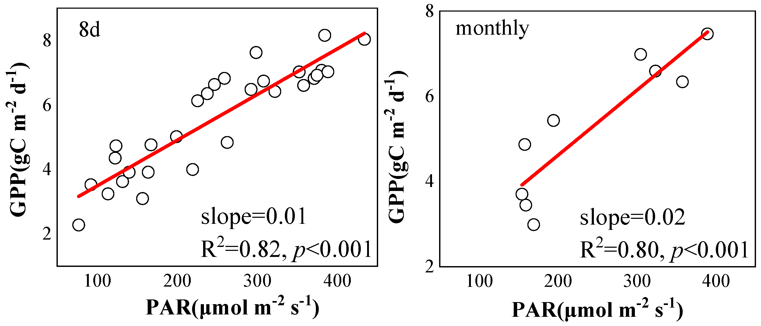 Plants 12 02224 g006