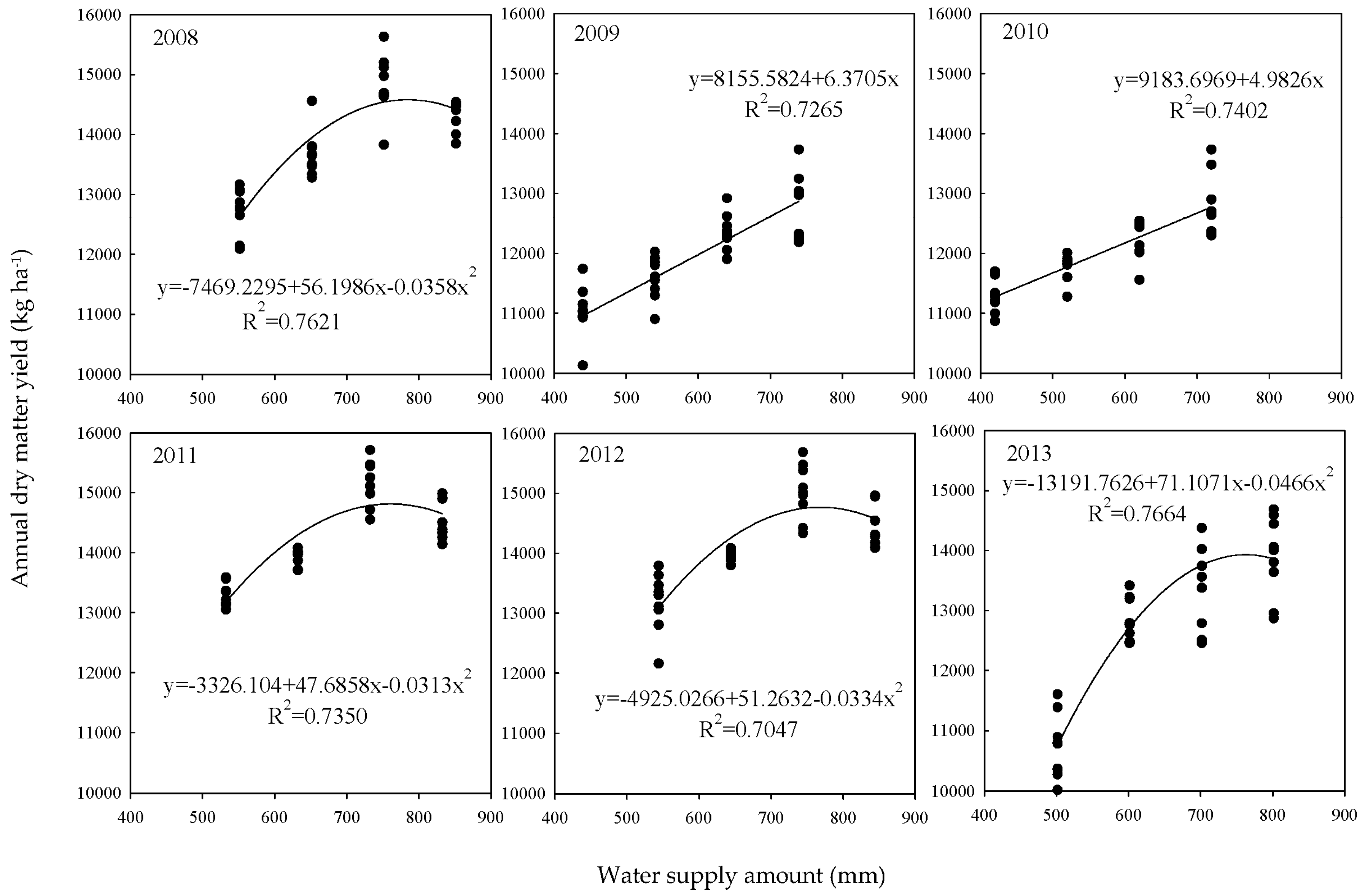 Plants 12 02227 g004 Plants 12 02227 g004