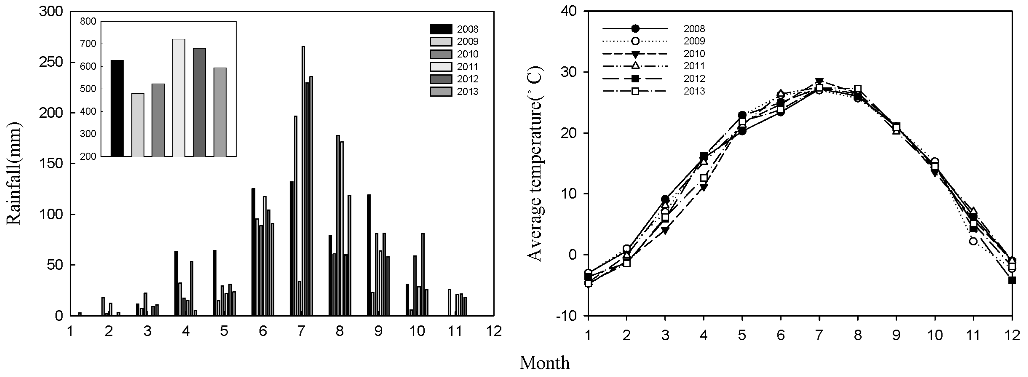 Plants 12 02227 g005 Plants 12 02227 g005