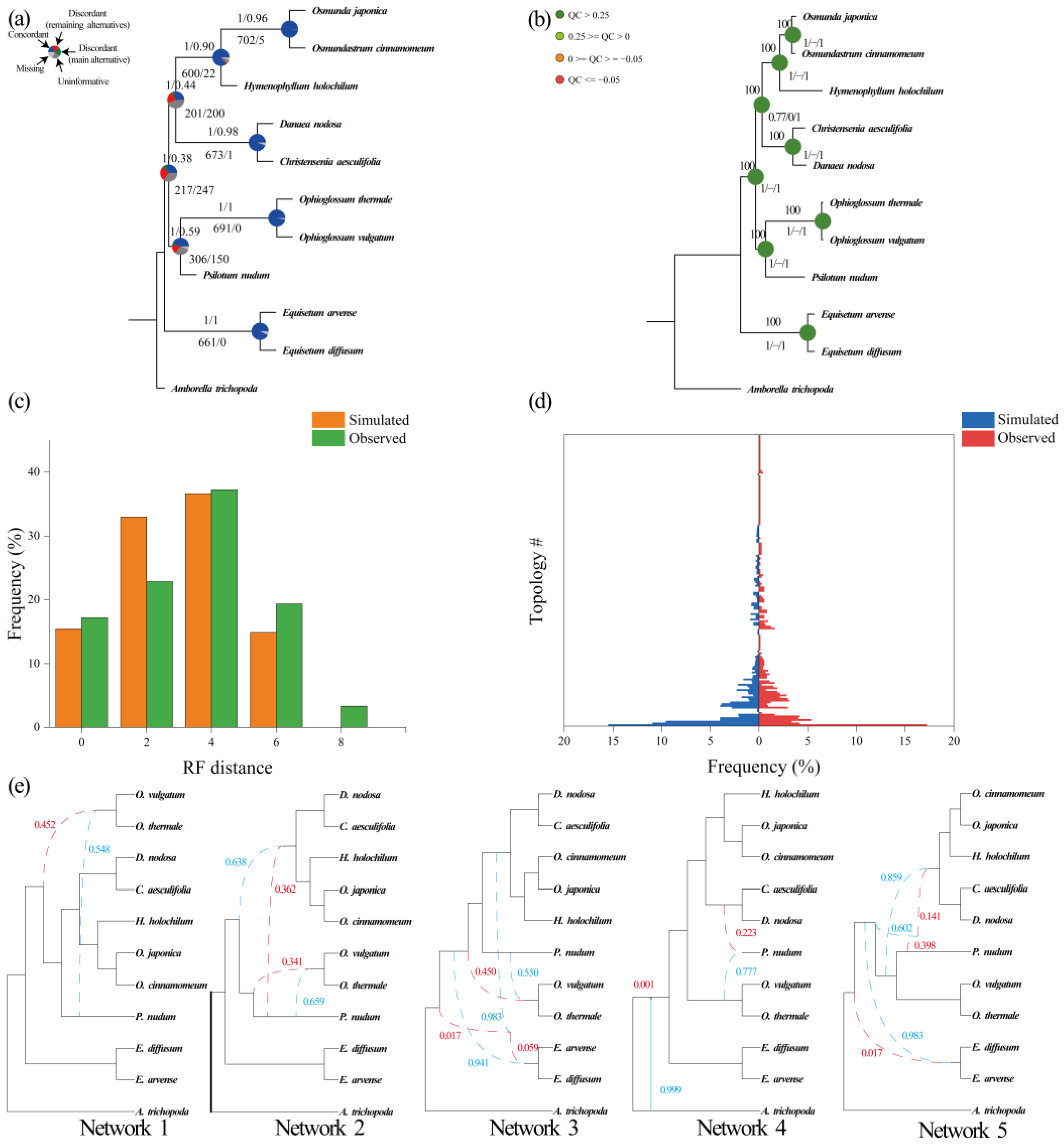 Plants 12 02237 g005 Plants 12 02237 g005