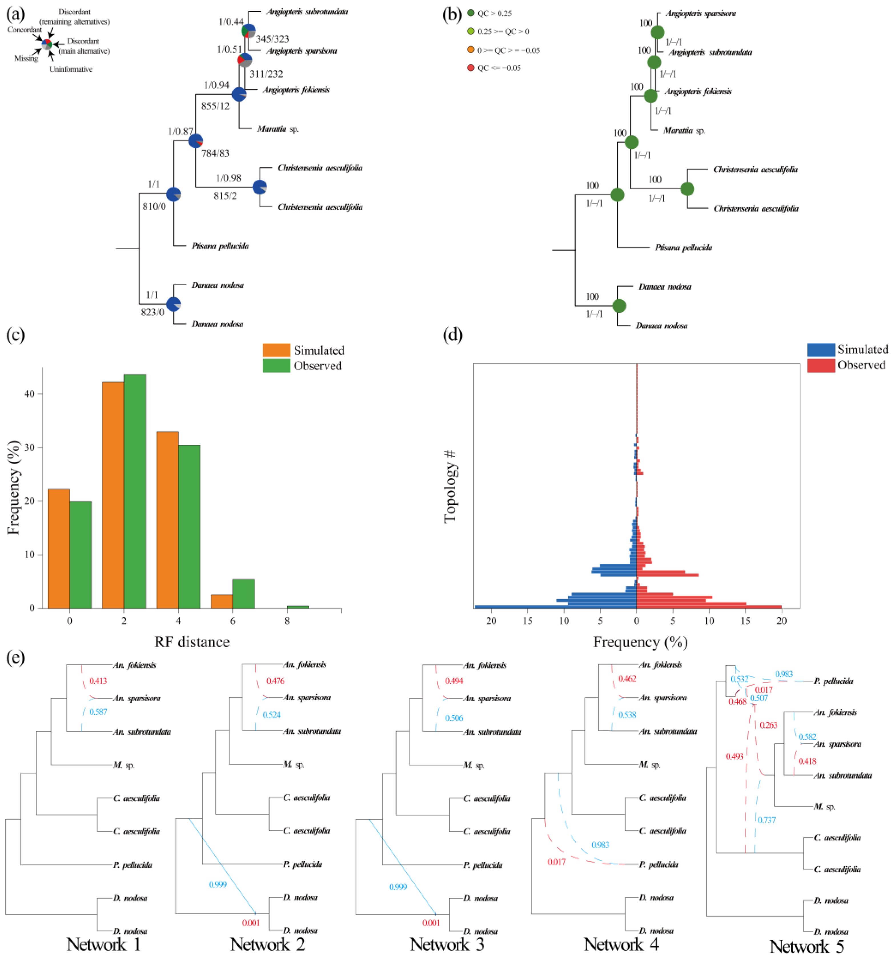 Plants 12 02237 g006 Plants 12 02237 g006