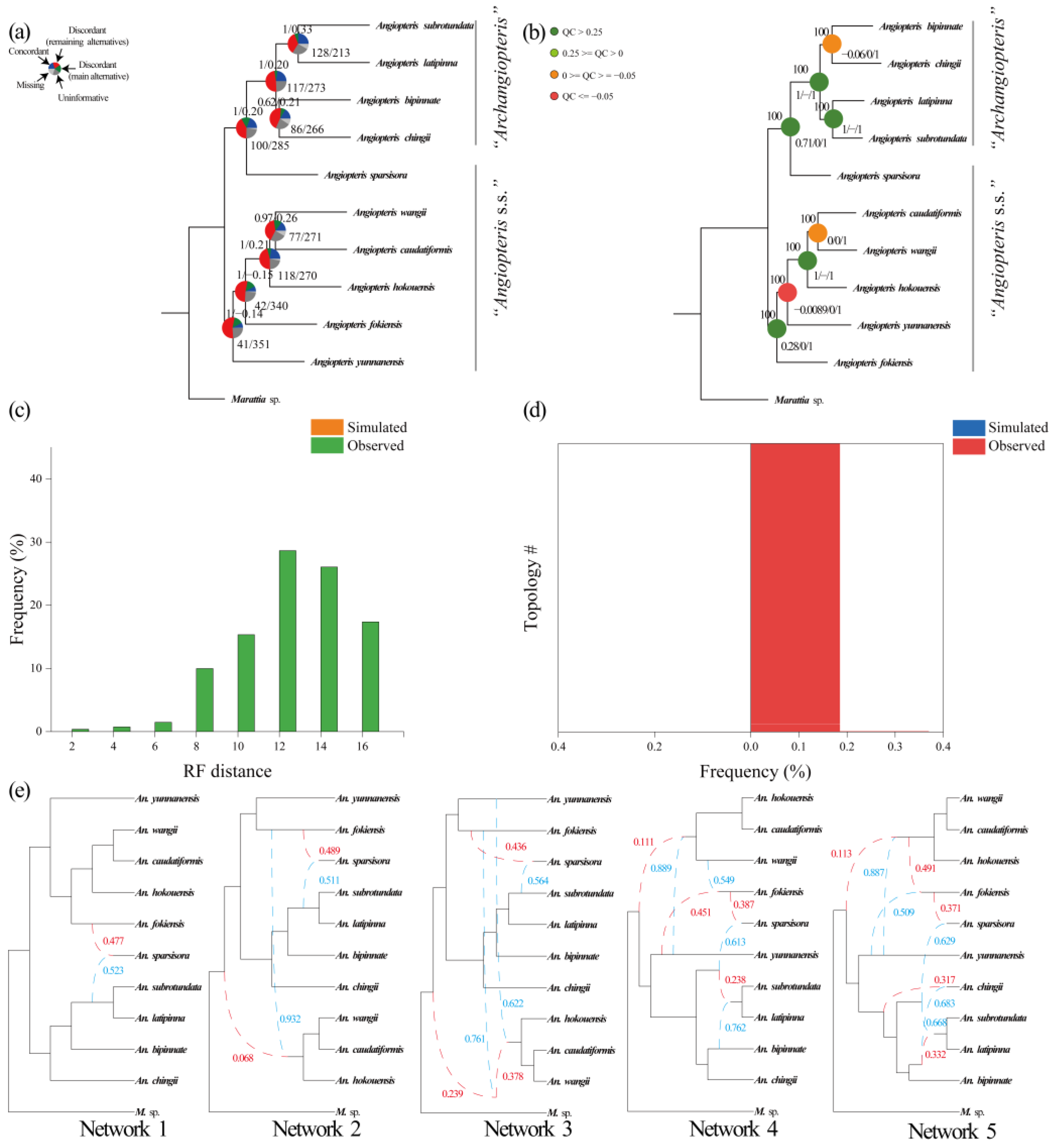 Plants 12 02237 g007 Plants 12 02237 g007