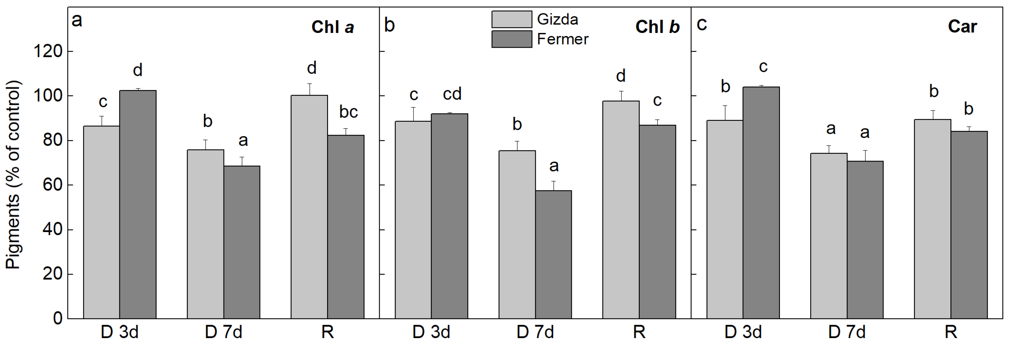 Plants 12 02239 g002