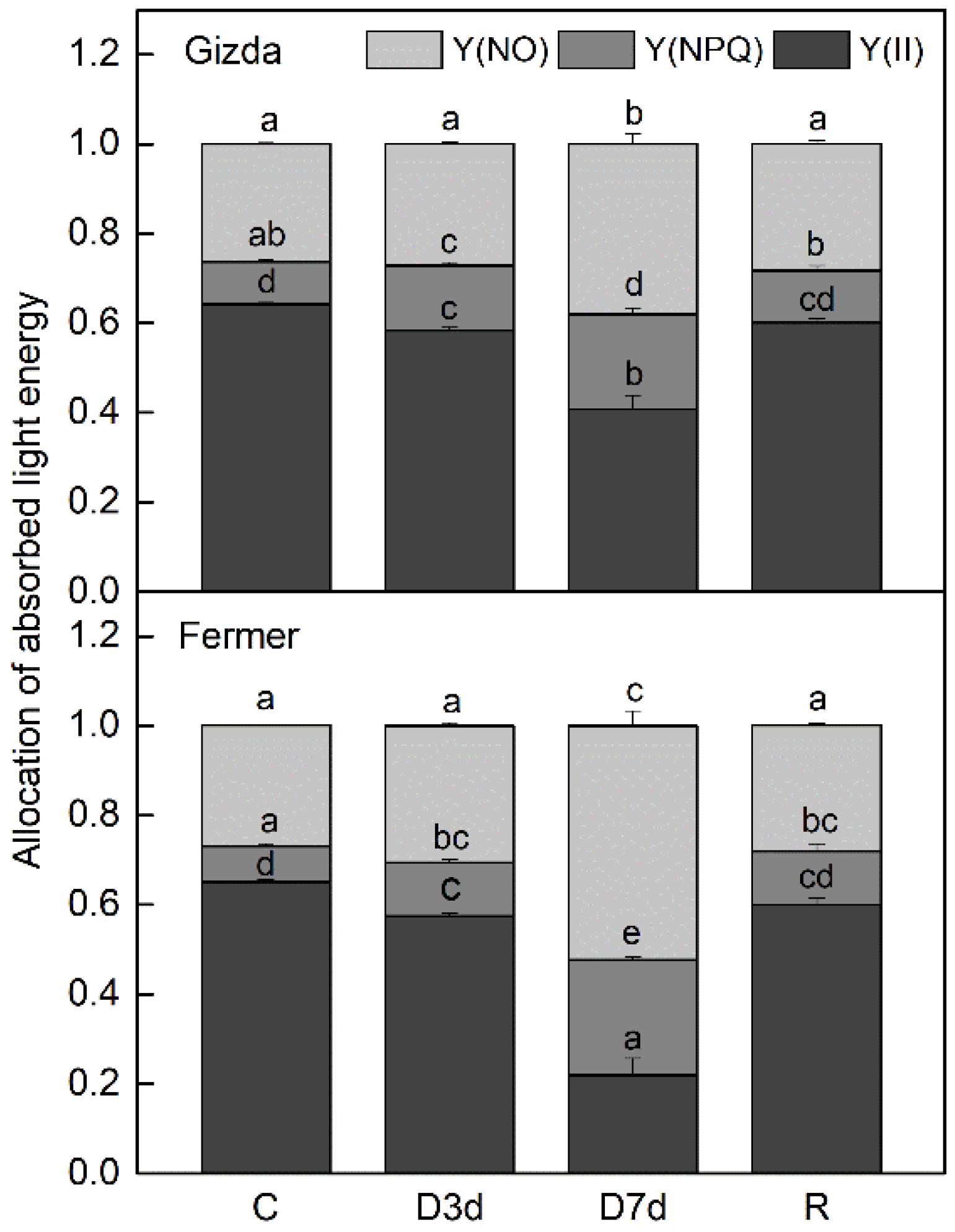 Plants 12 02239 g003