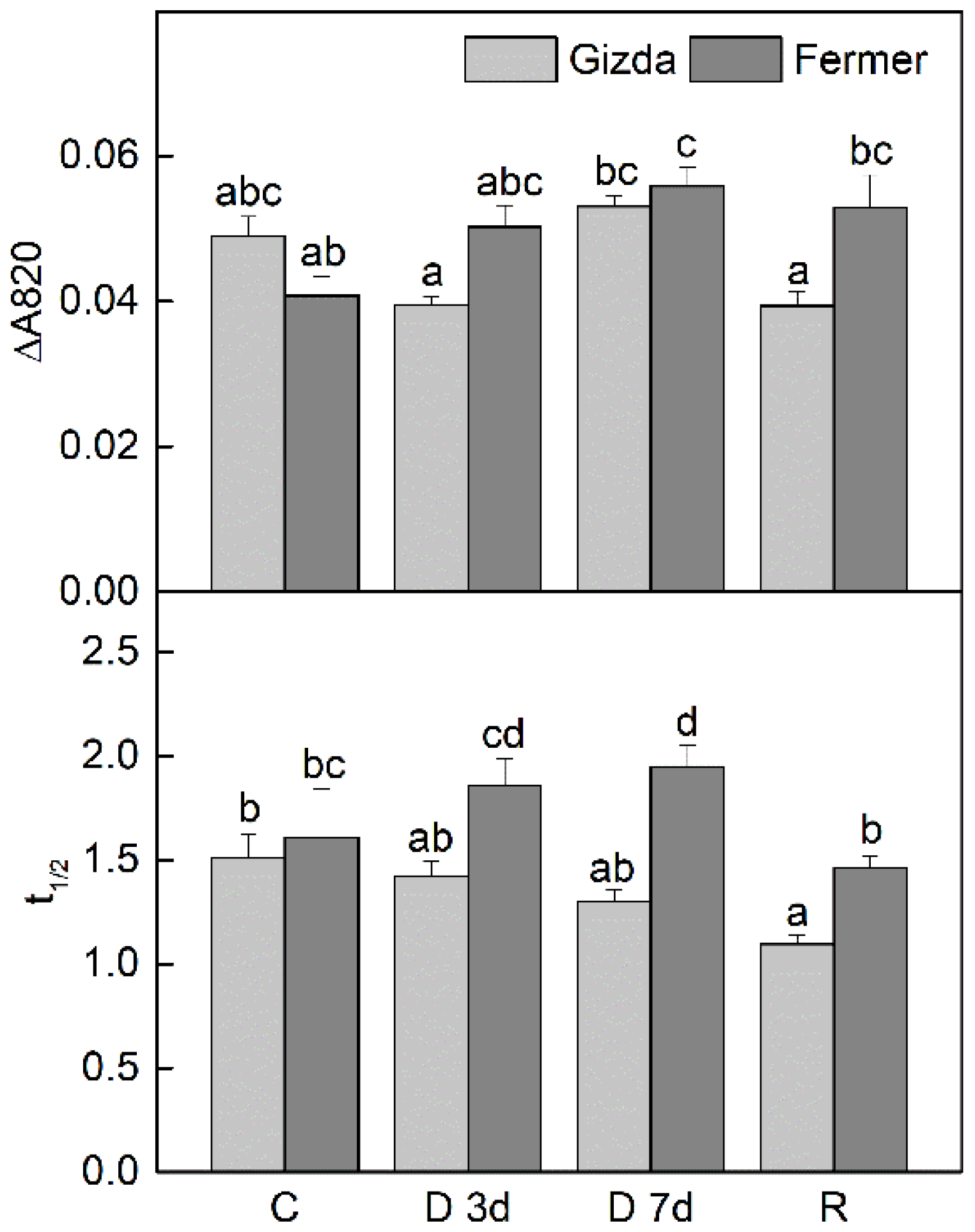 Plants 12 02239 g004