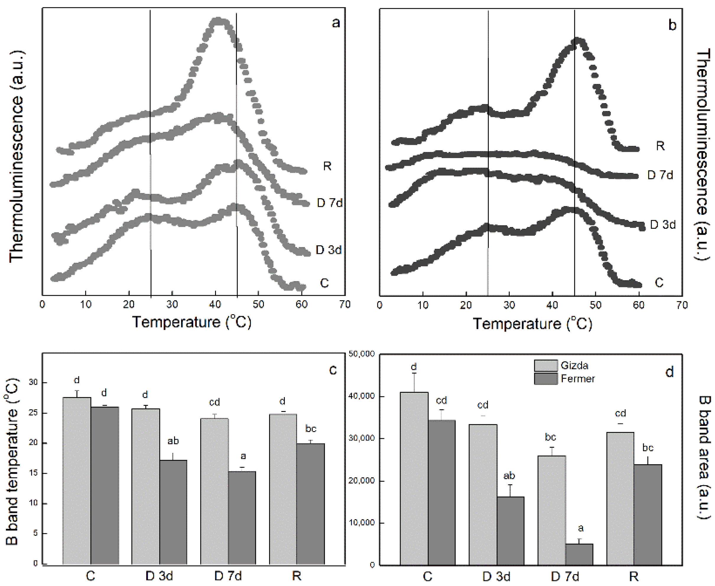 Plants 12 02239 g005