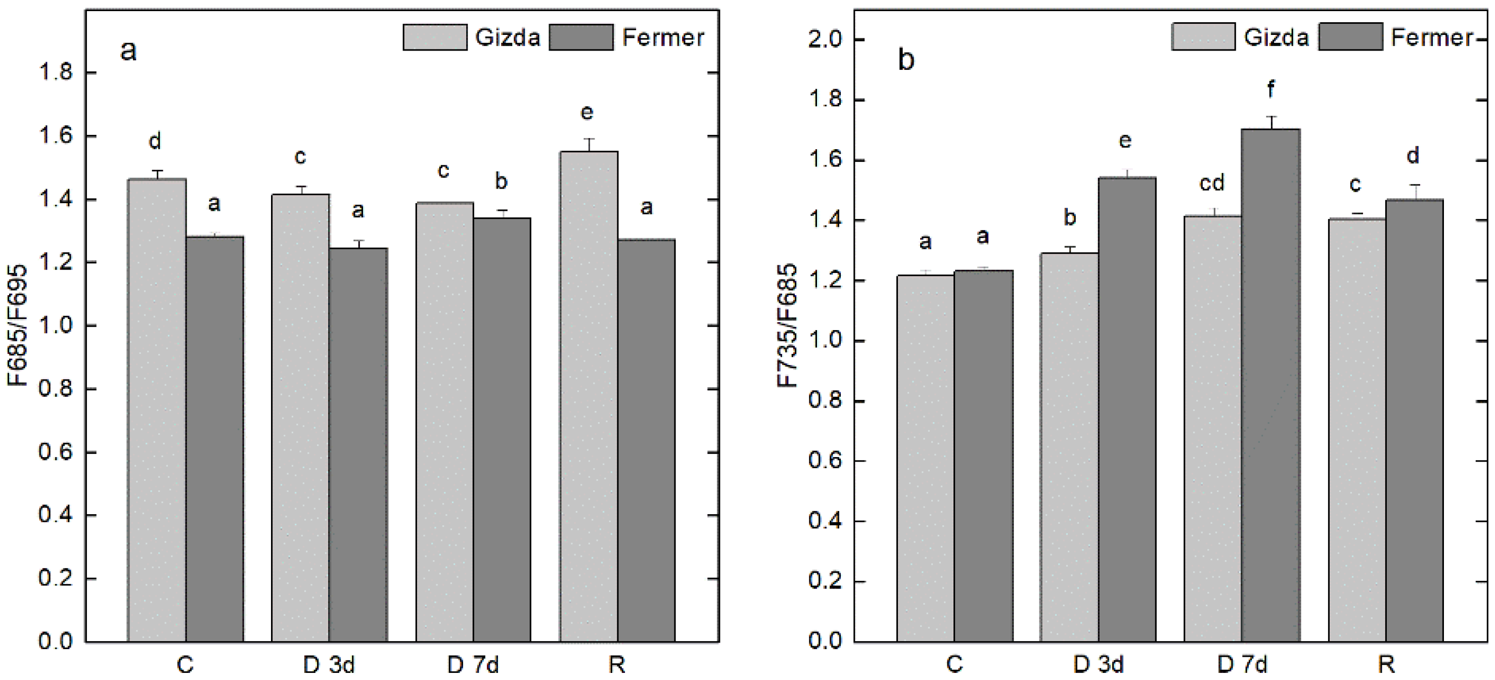 Plants 12 02239 g007
