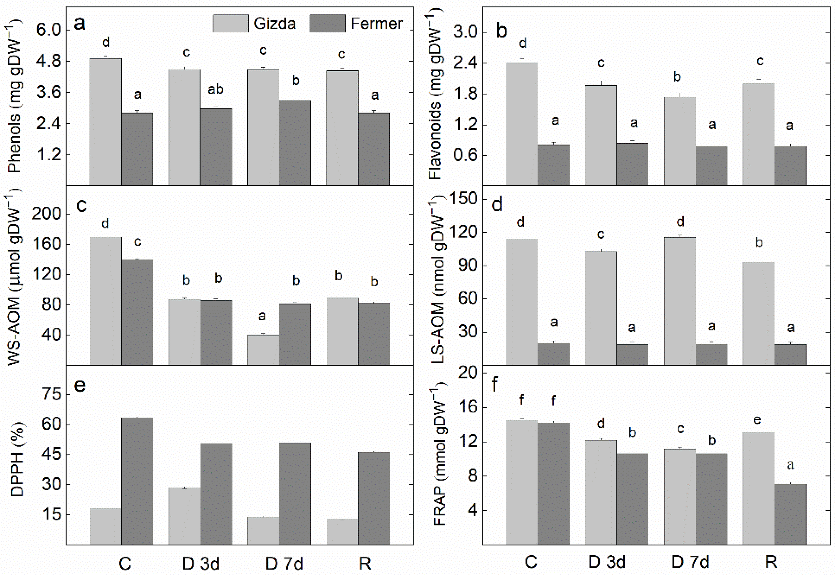 Plants 12 02239 g011