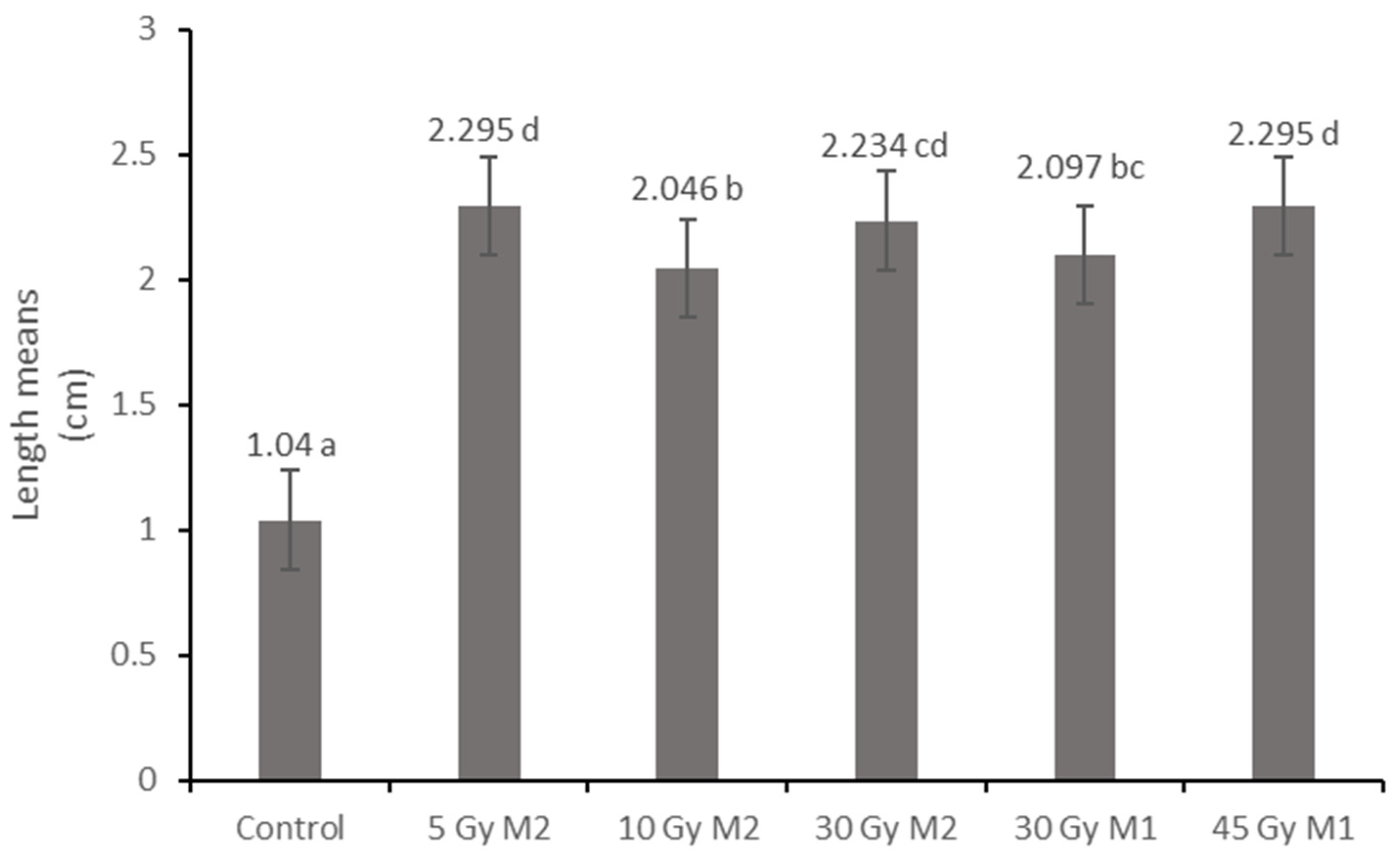 Plants 12 02245 g004