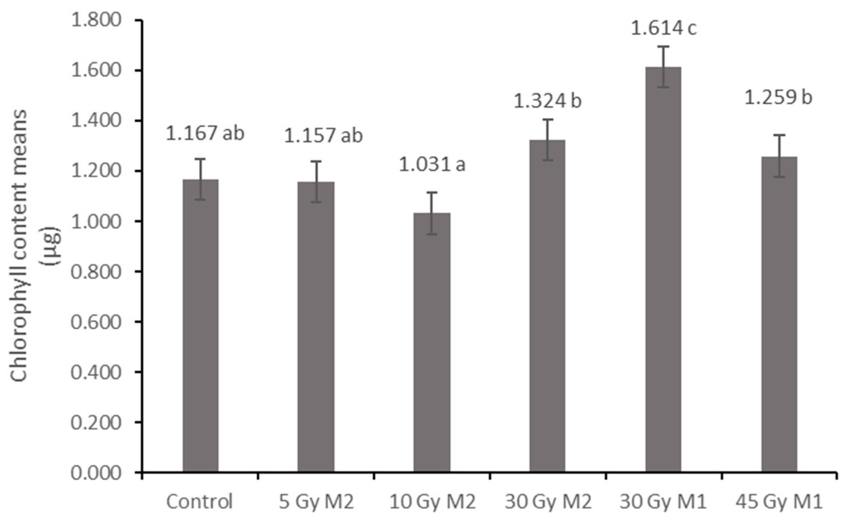 Plants 12 02245 g006