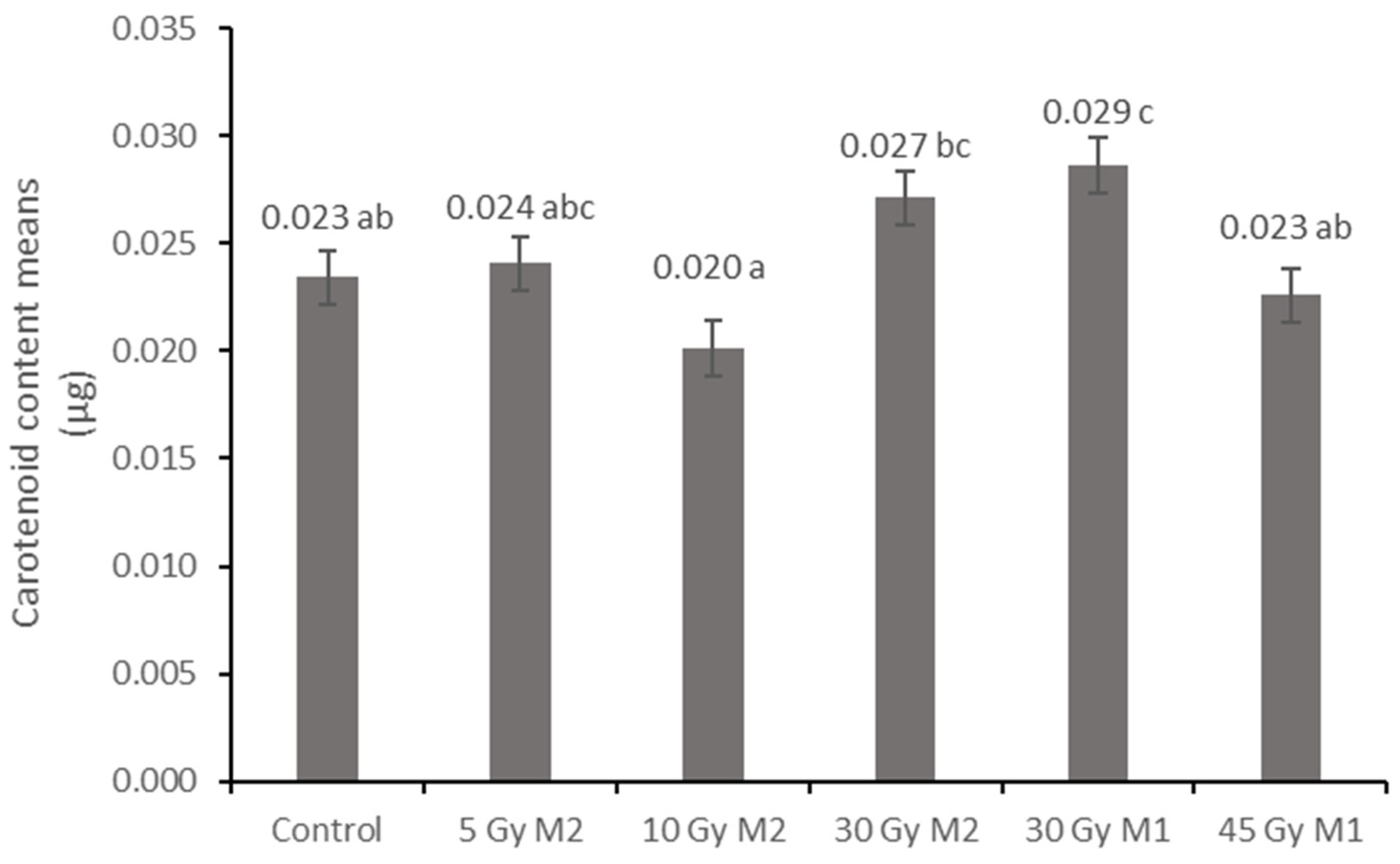 Plants 12 02245 g007