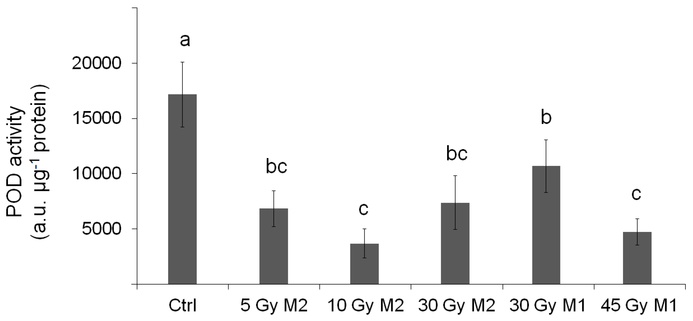 Plants 12 02245 g008