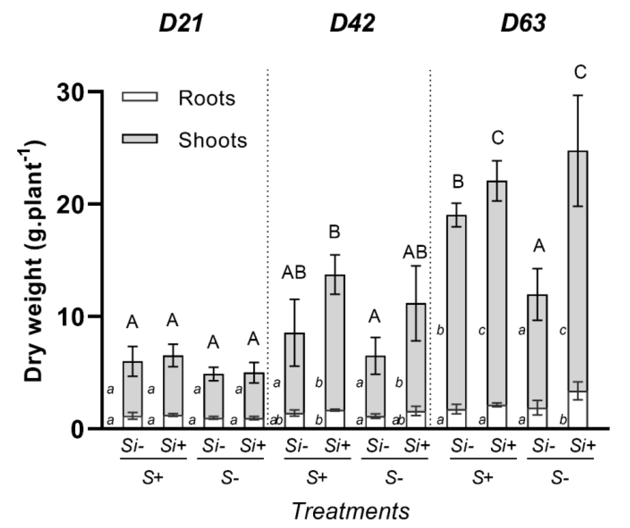 Plants 12 02248 g001 Plants 12 02248 g001