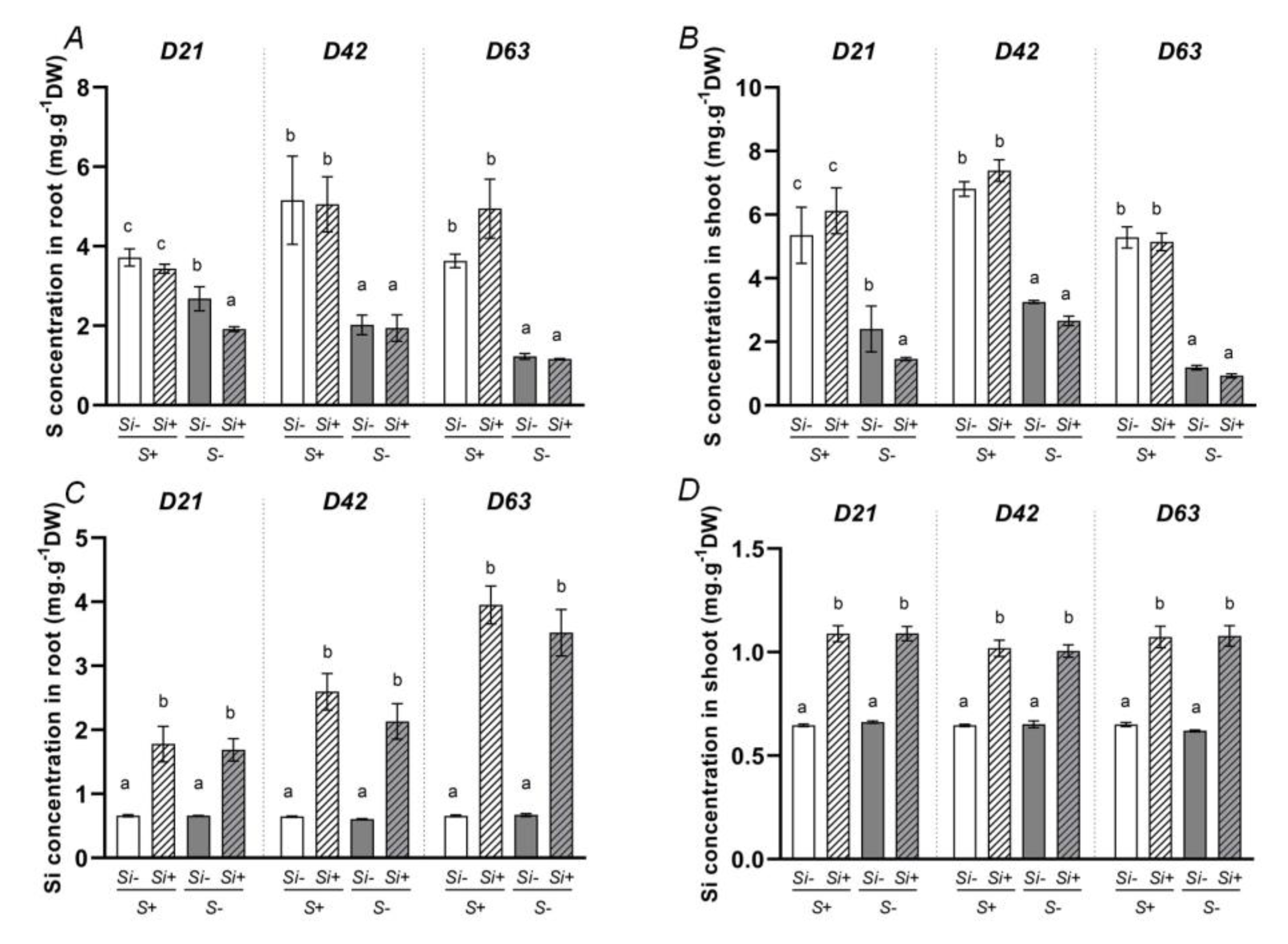 Plants 12 02248 g002 Plants 12 02248 g002