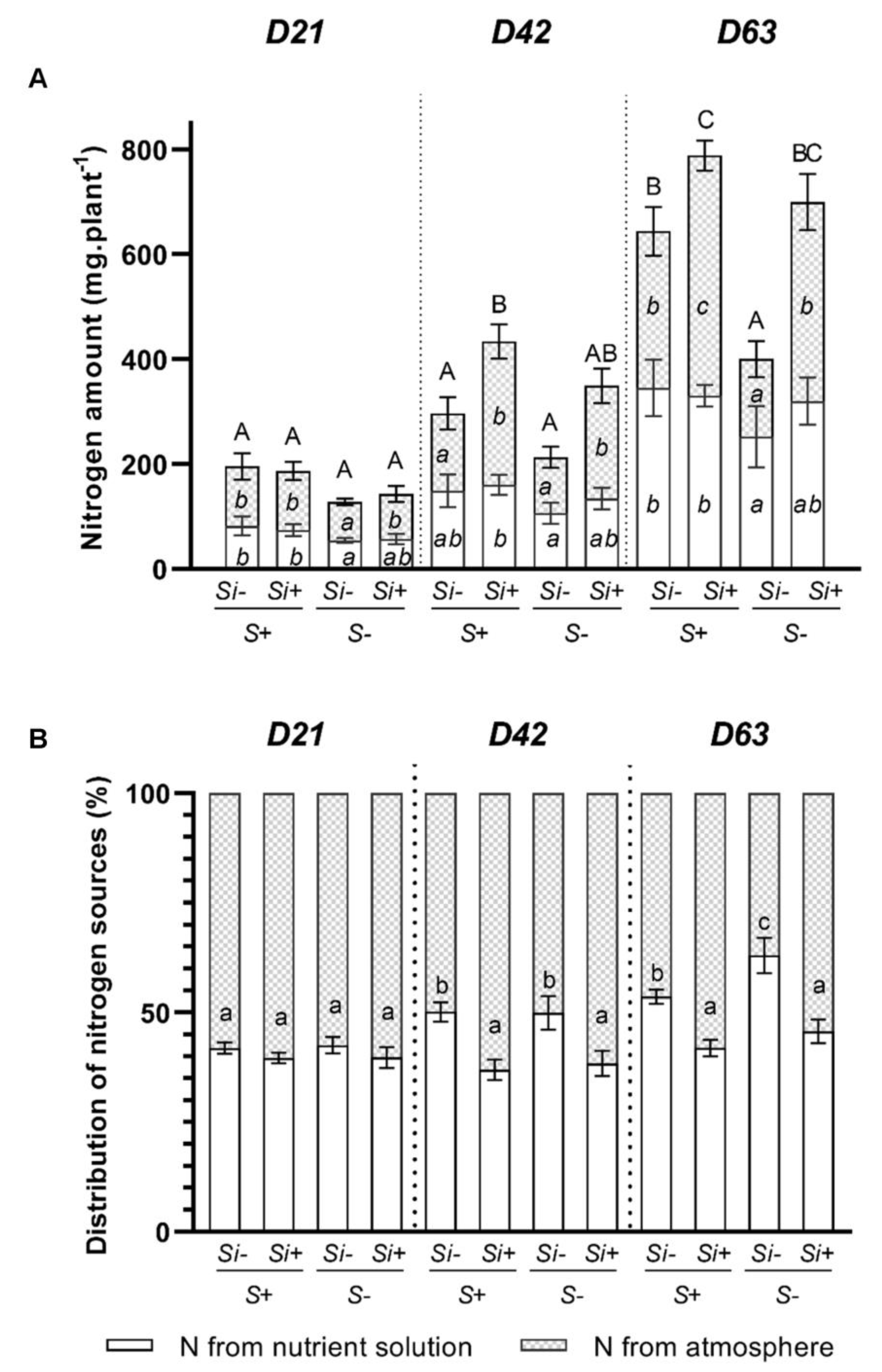 Plants 12 02248 g004 Plants 12 02248 g004
