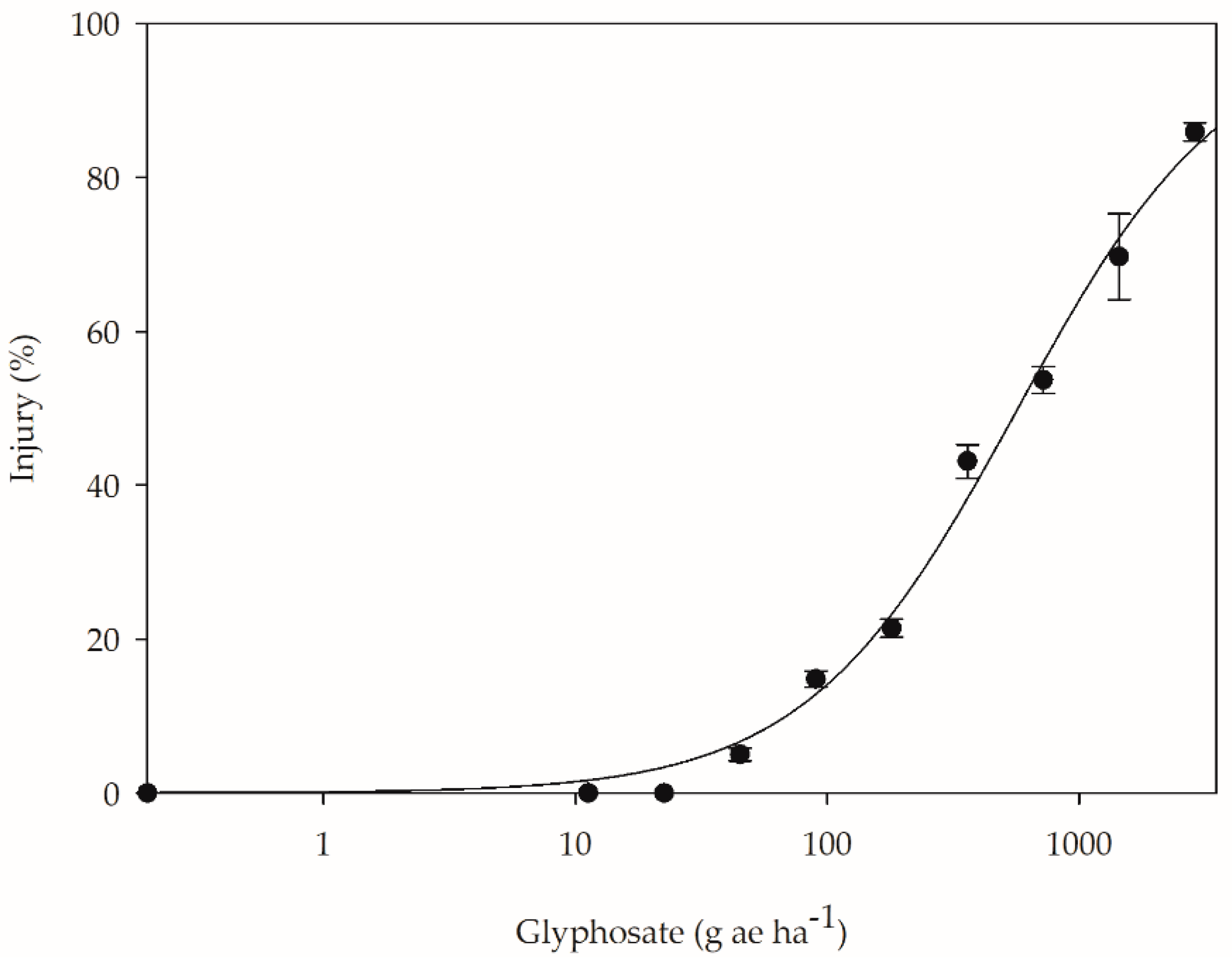 Plants 12 02249 g001