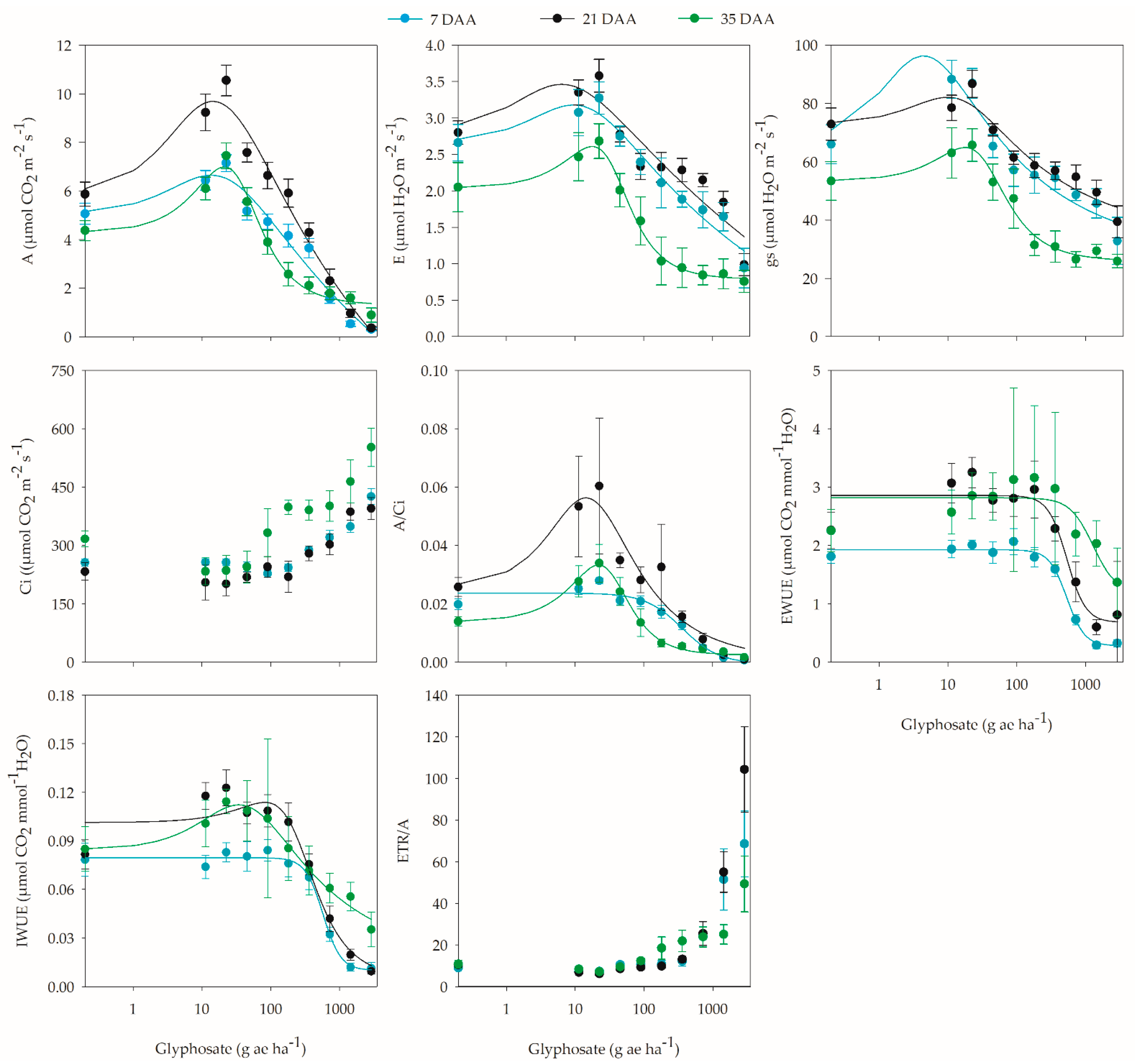 Plants 12 02249 g003