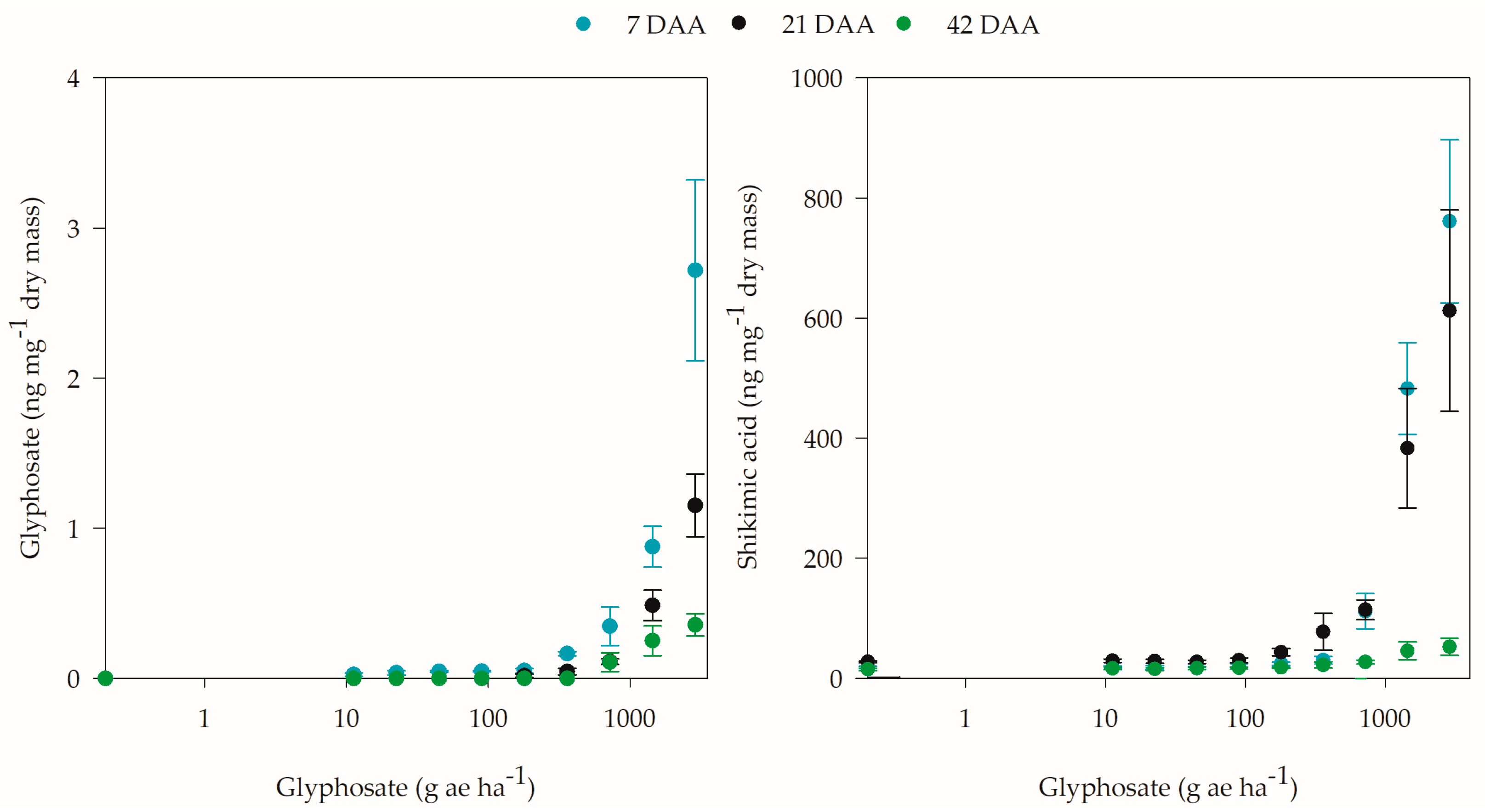 Plants 12 02249 g005