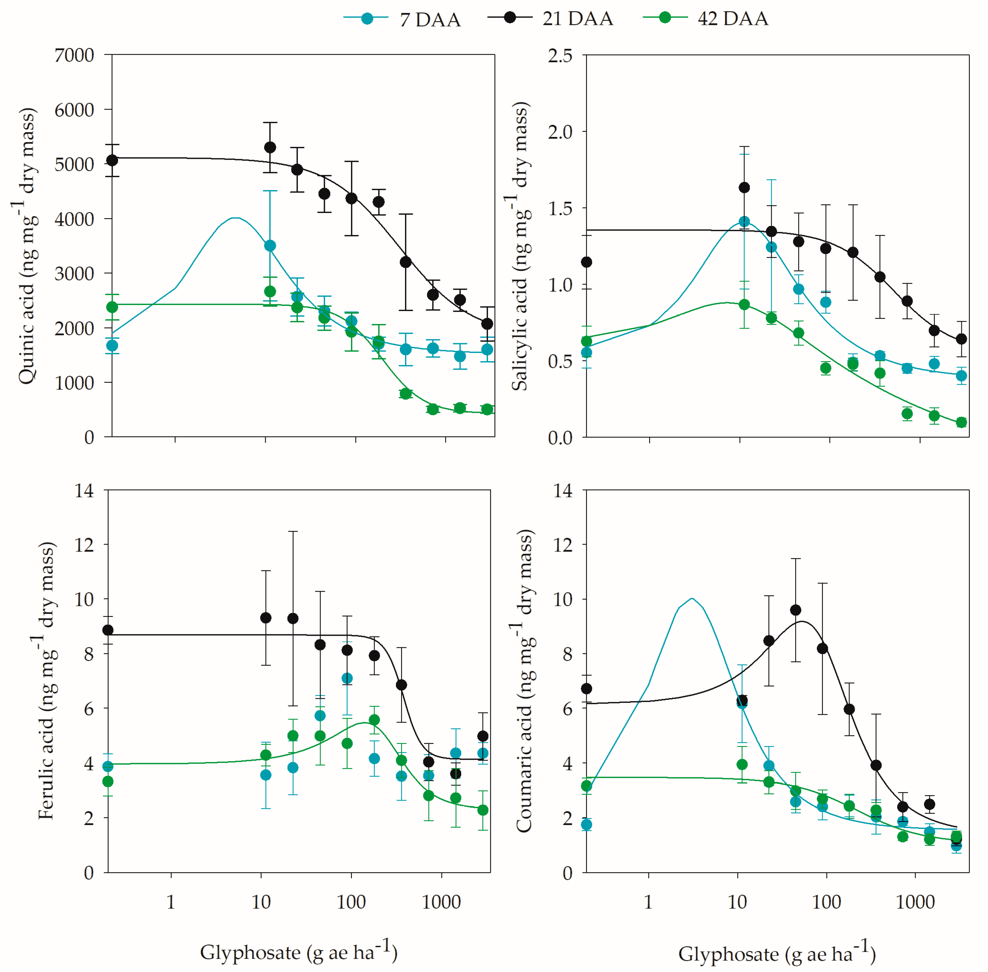 Plants 12 02249 g006