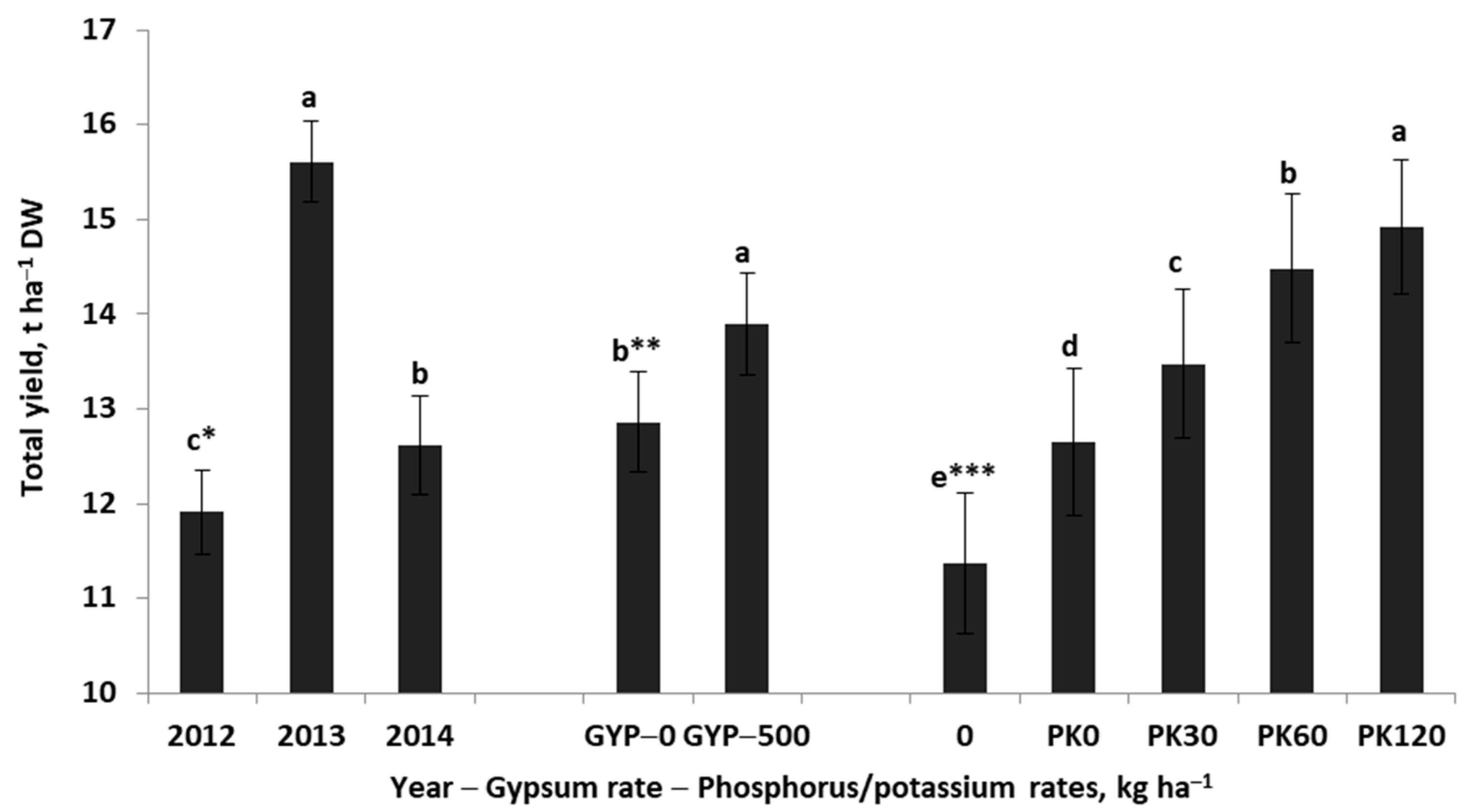Plants 12 02250 g001