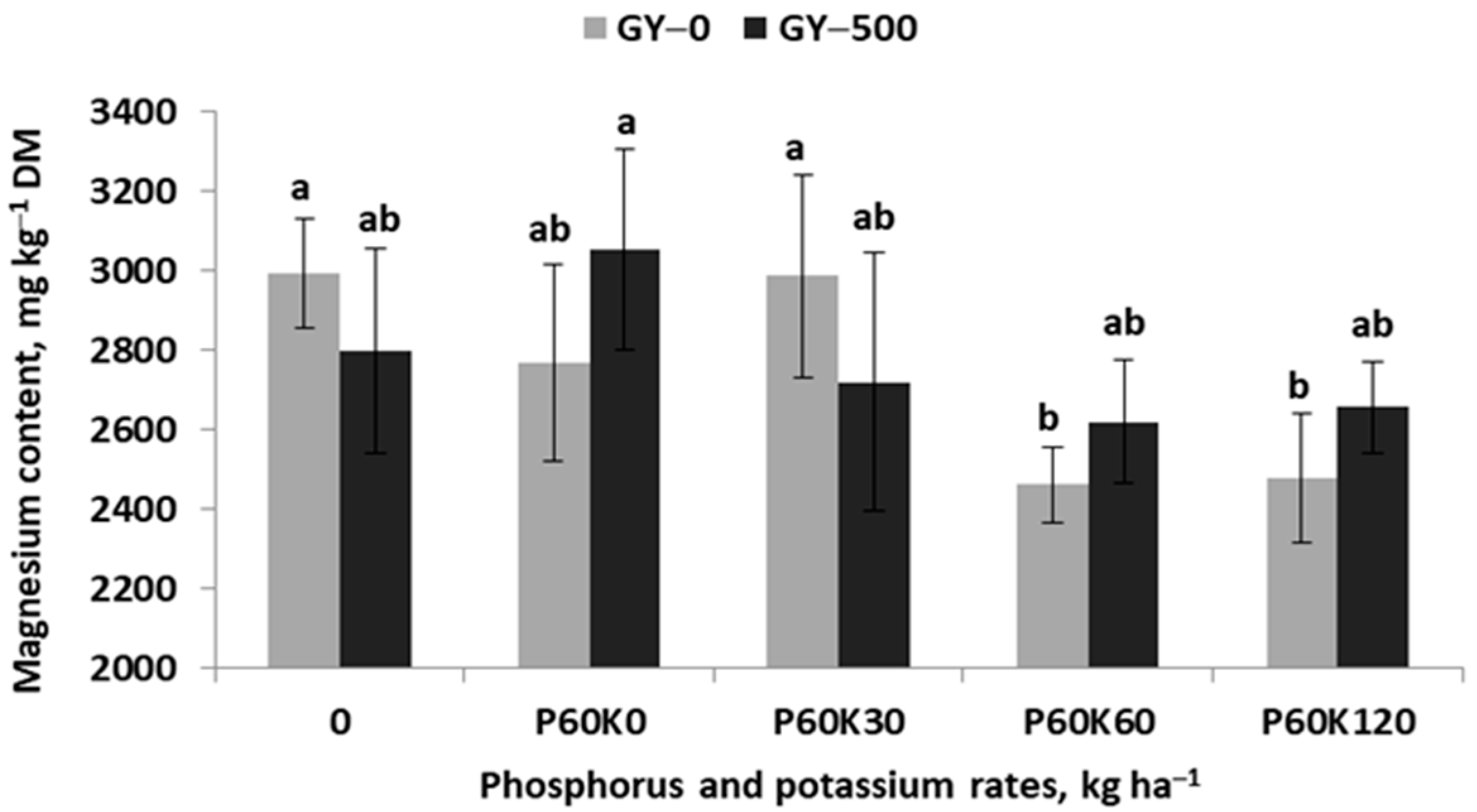 Plants 12 02250 g003
