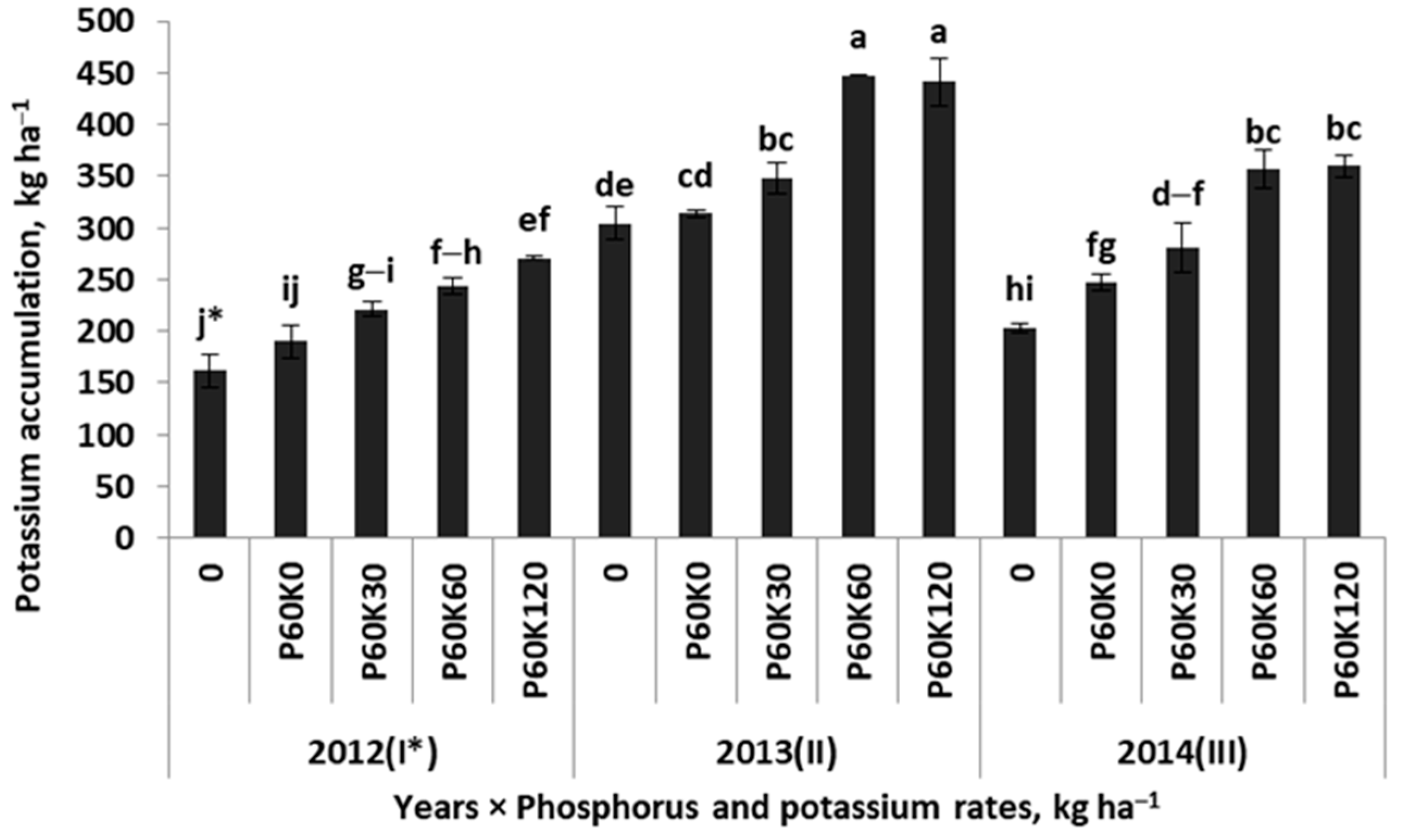 Plants 12 02250 g004