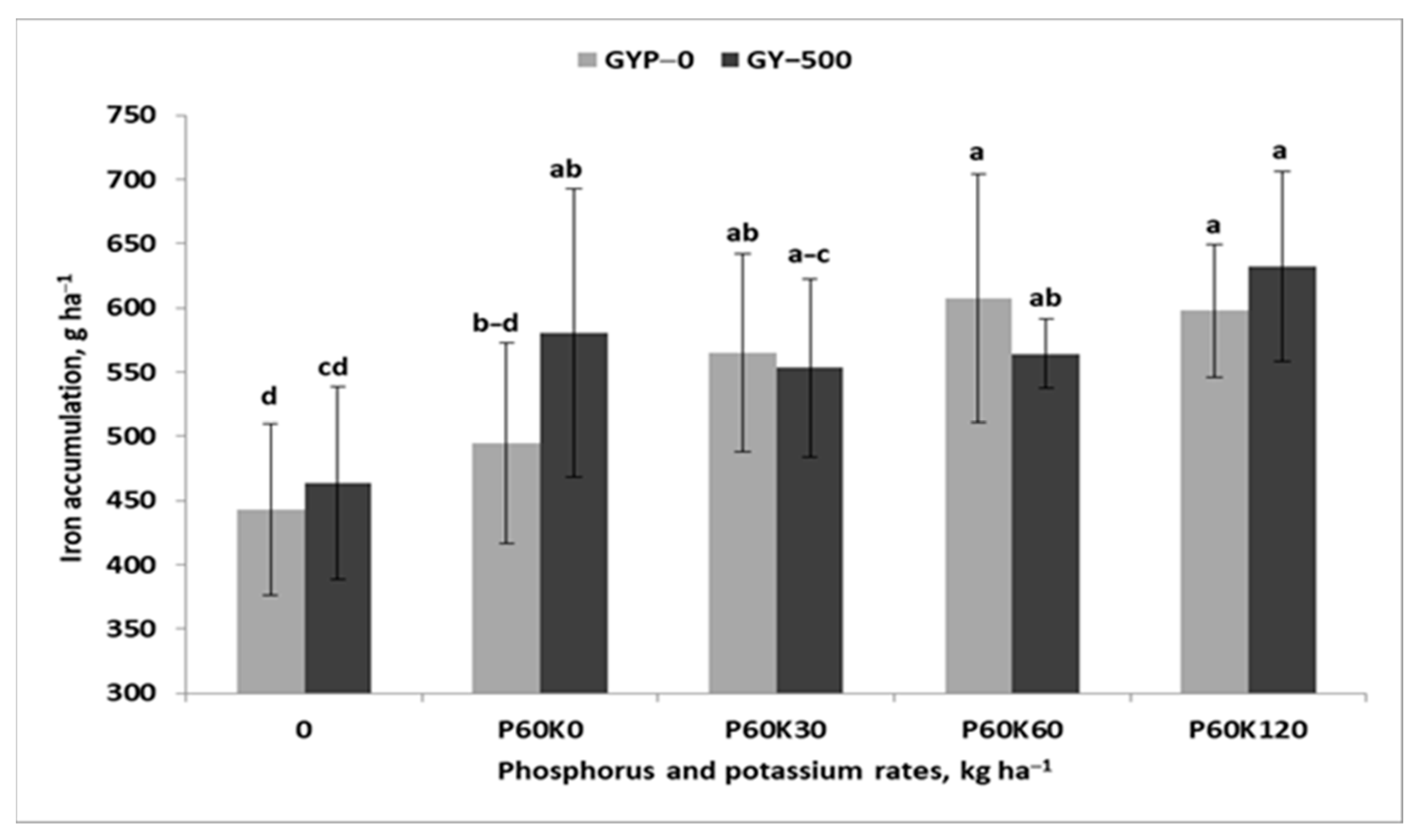 Plants 12 02250 g005