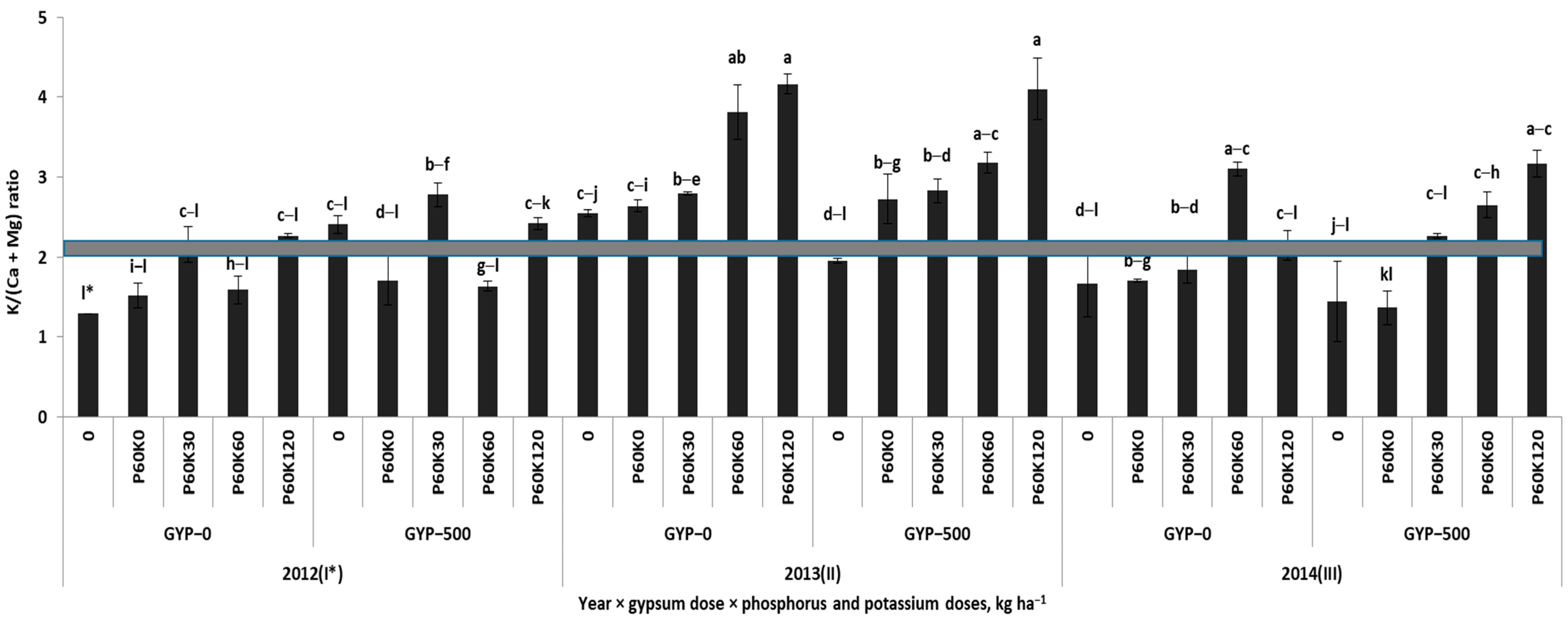 Plants 12 02250 g0a1