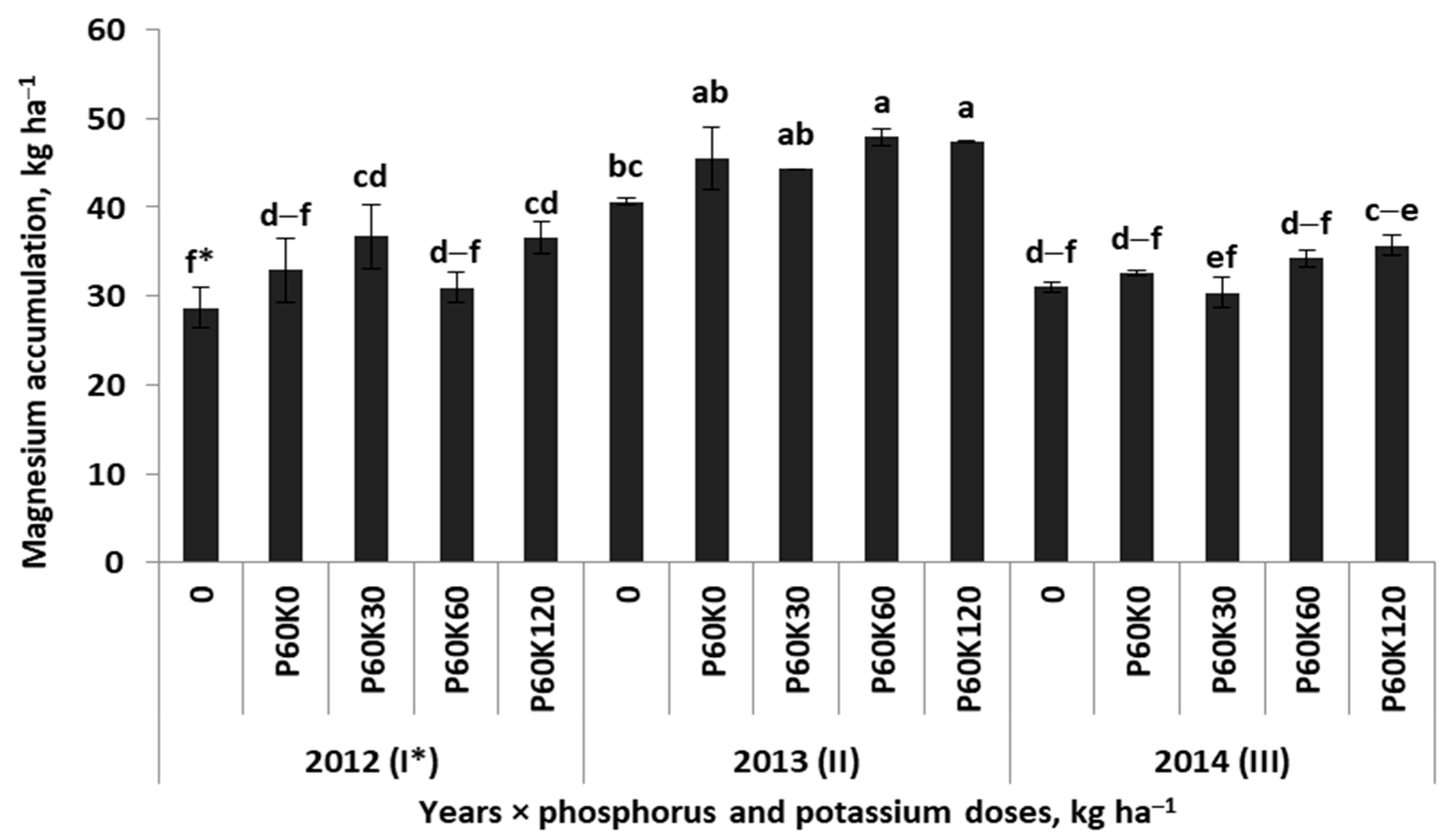 Plants 12 02250 g0a2