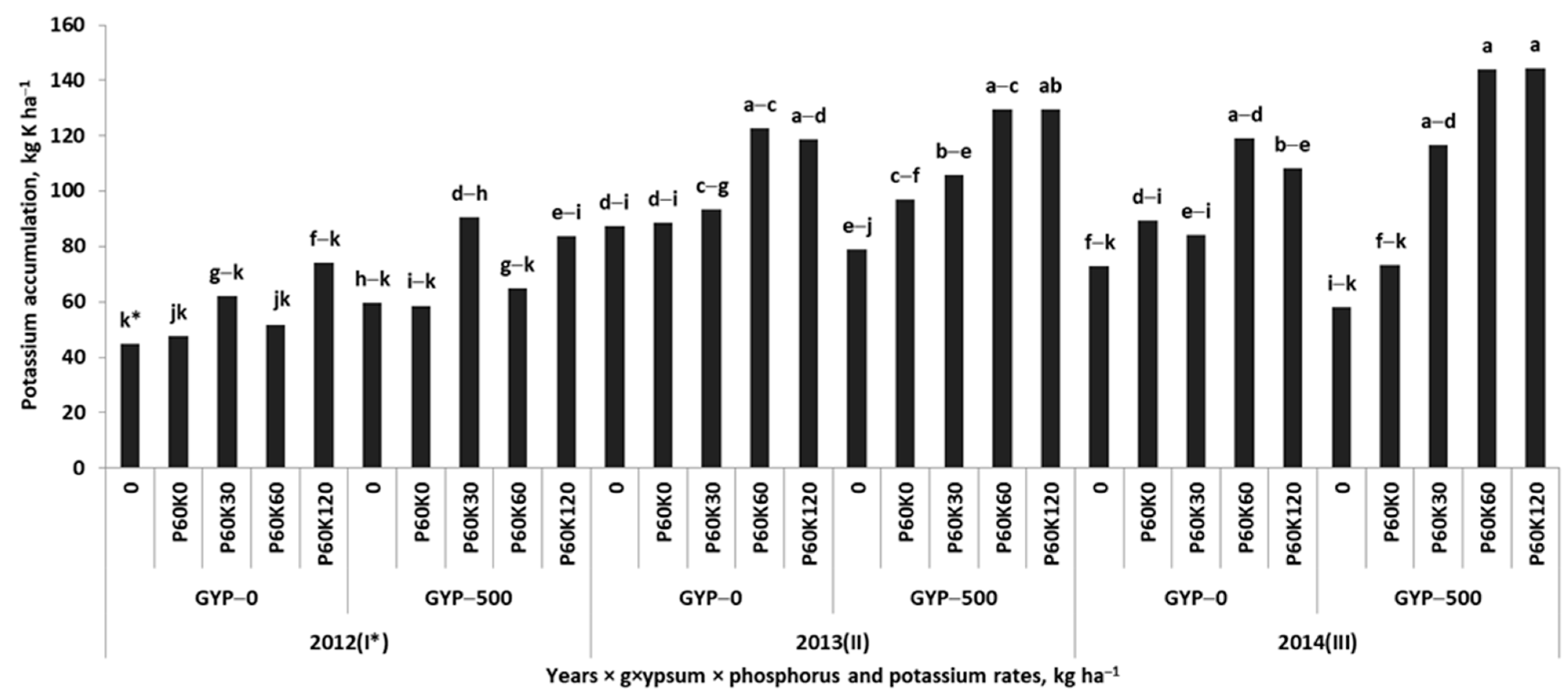 Plants 12 02250 g0a3
