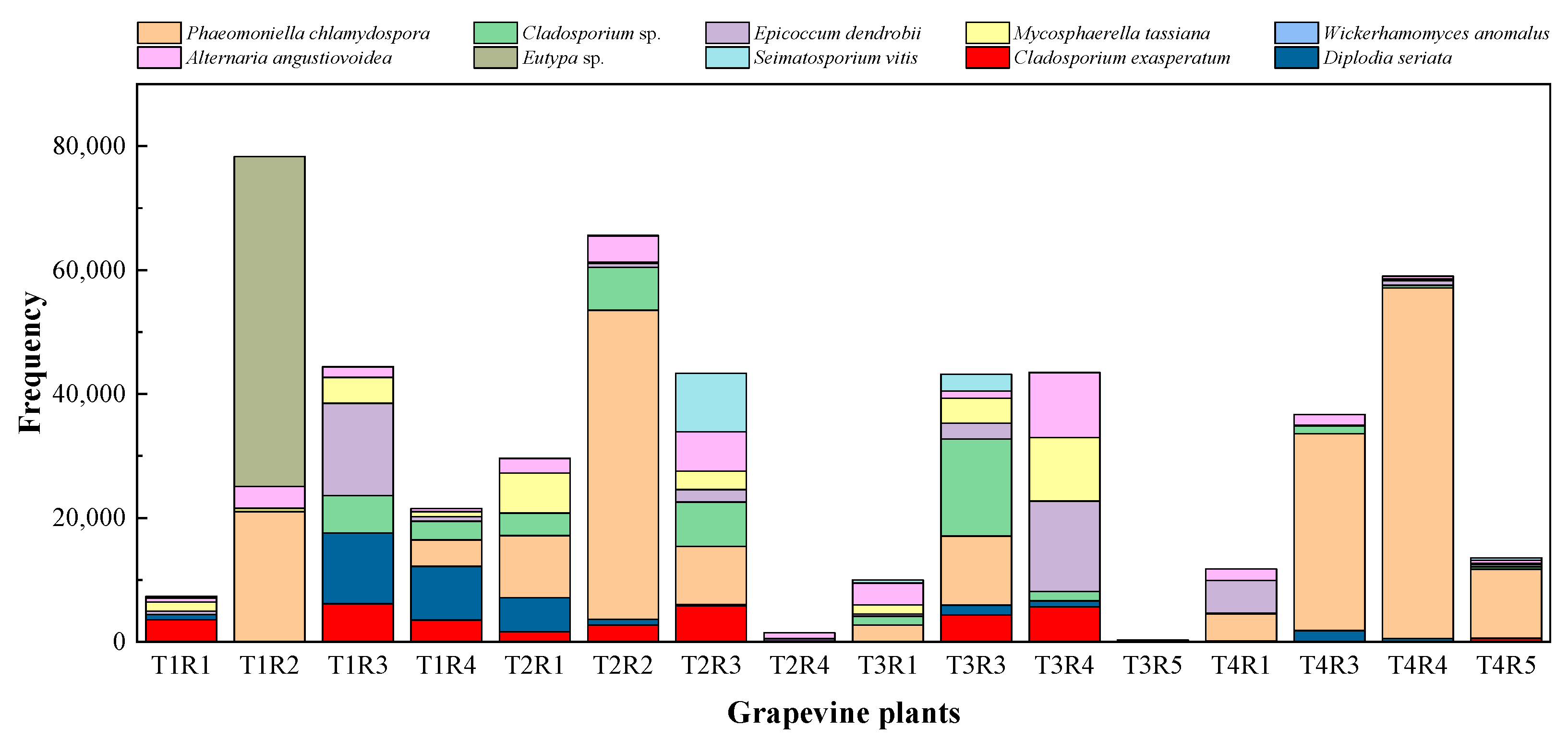Plants 12 02251 g005