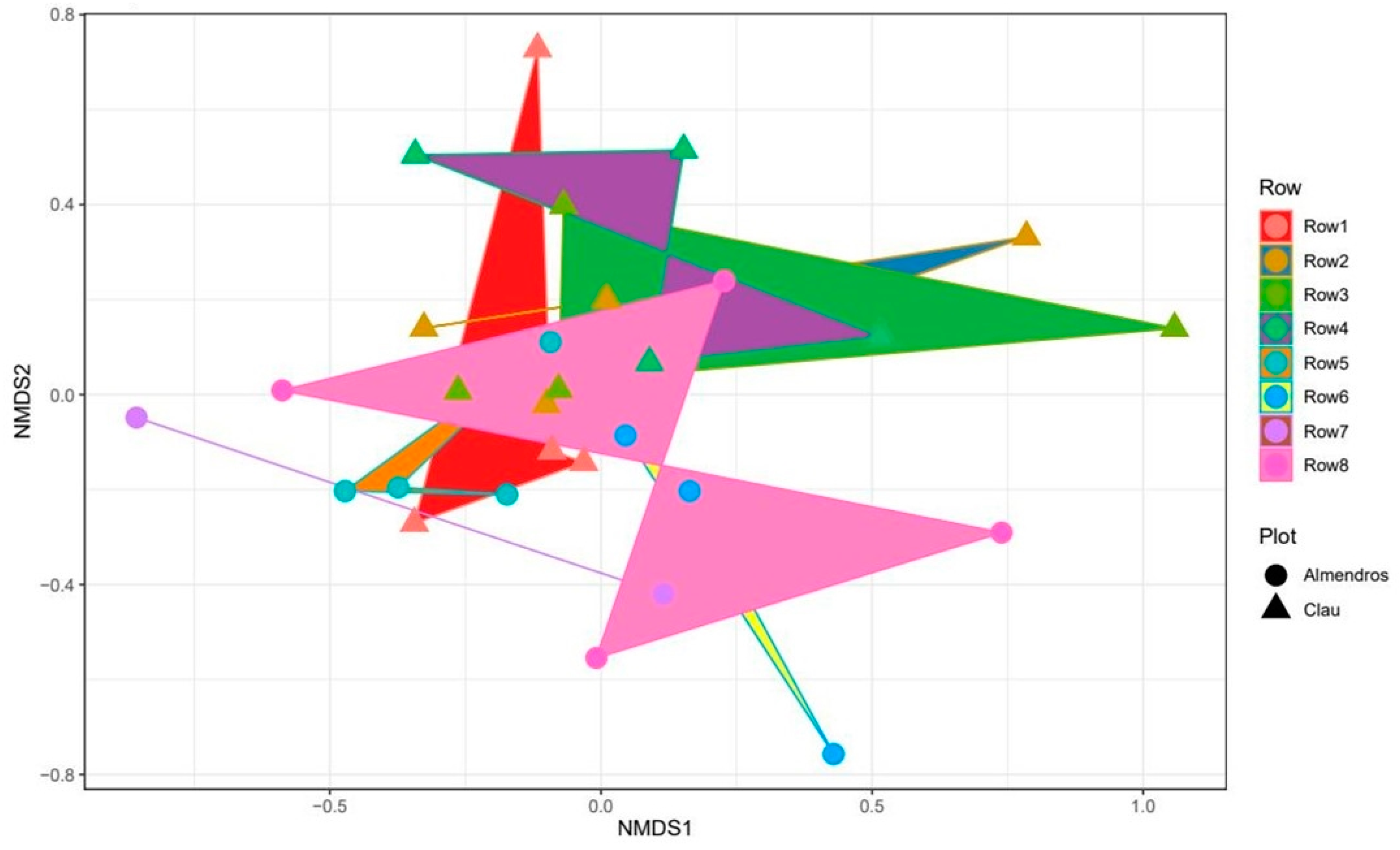 Plants 12 02251 g008