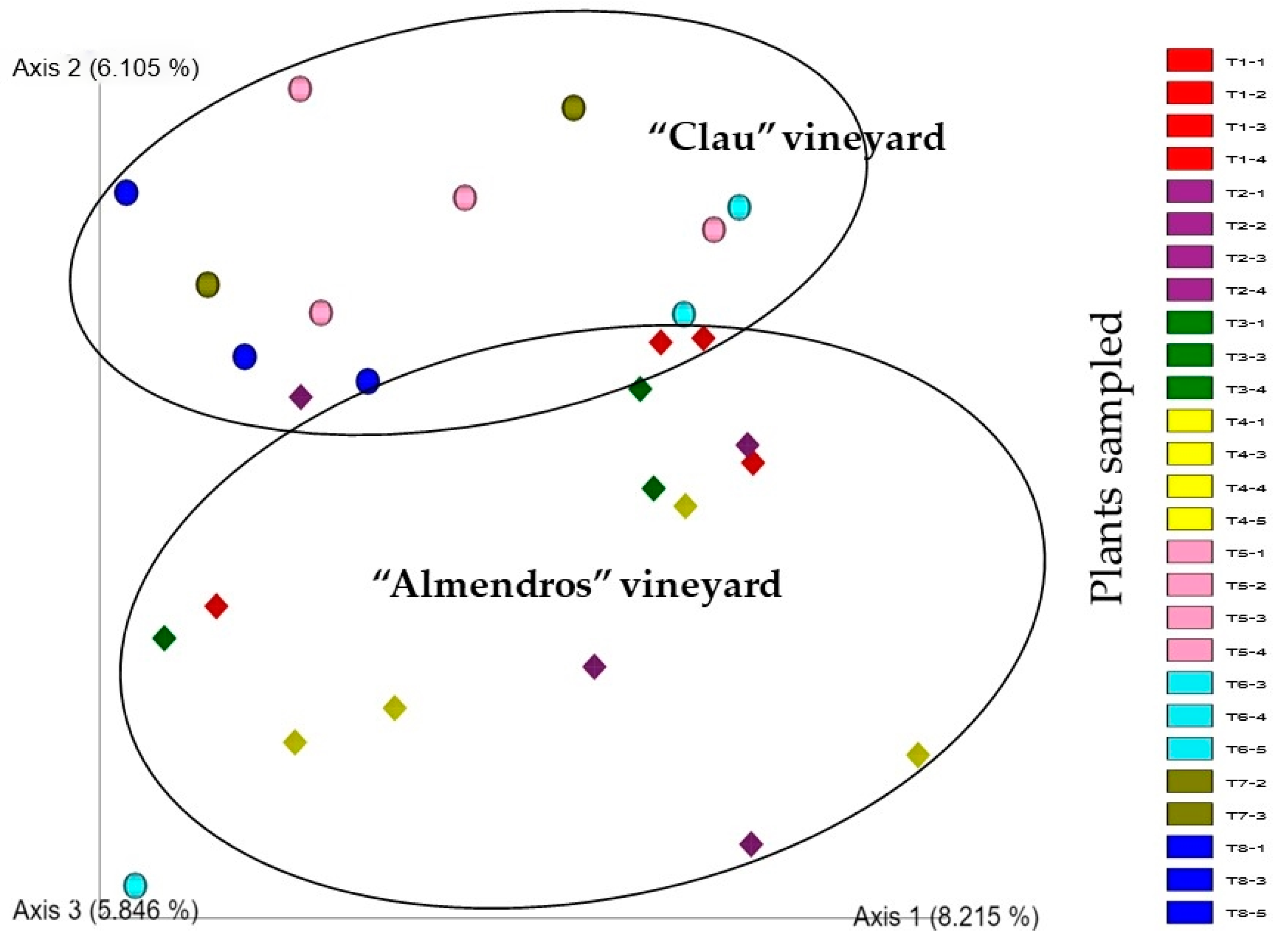 Plants 12 02251 g009