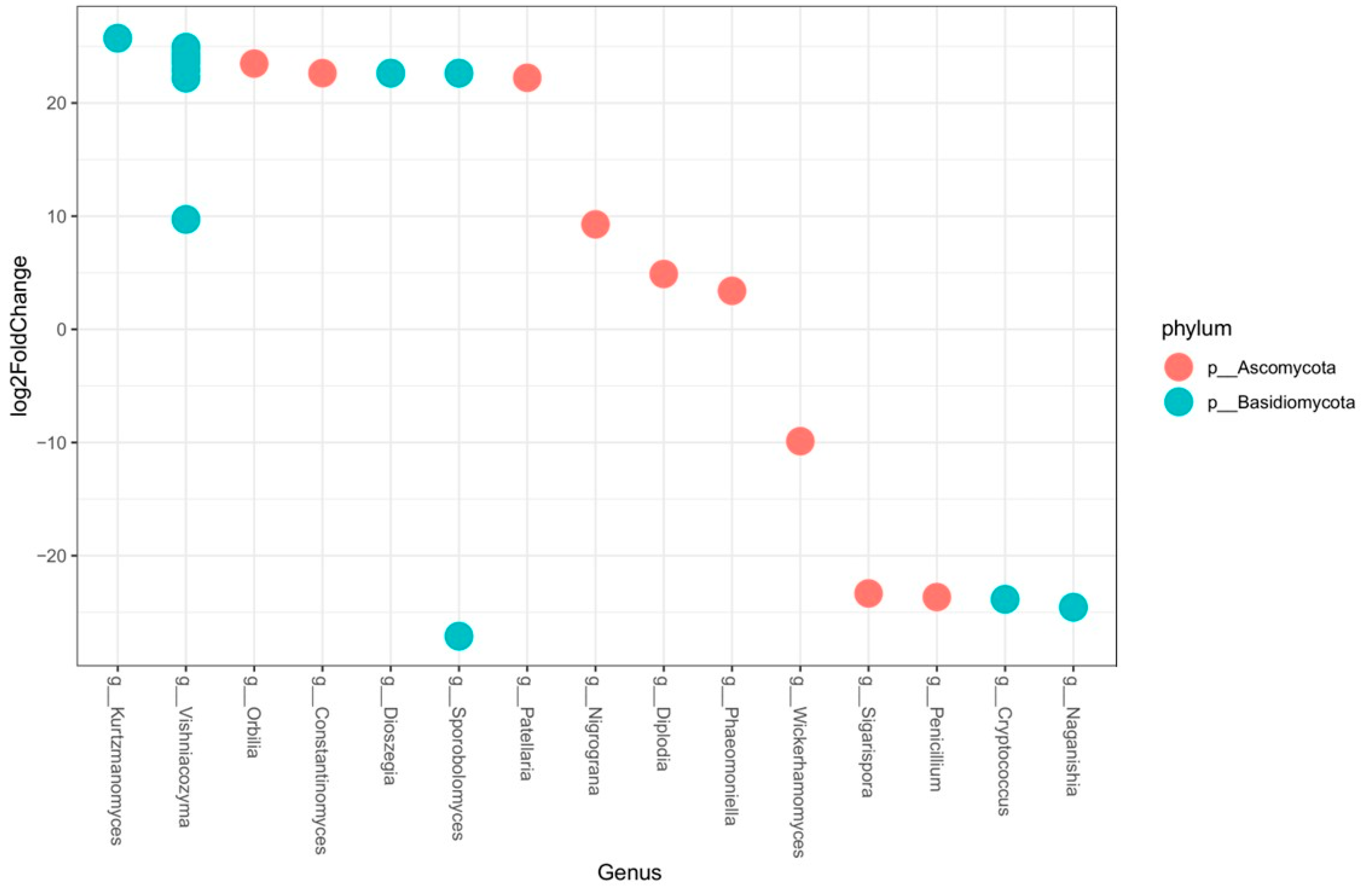 Plants 12 02251 g010