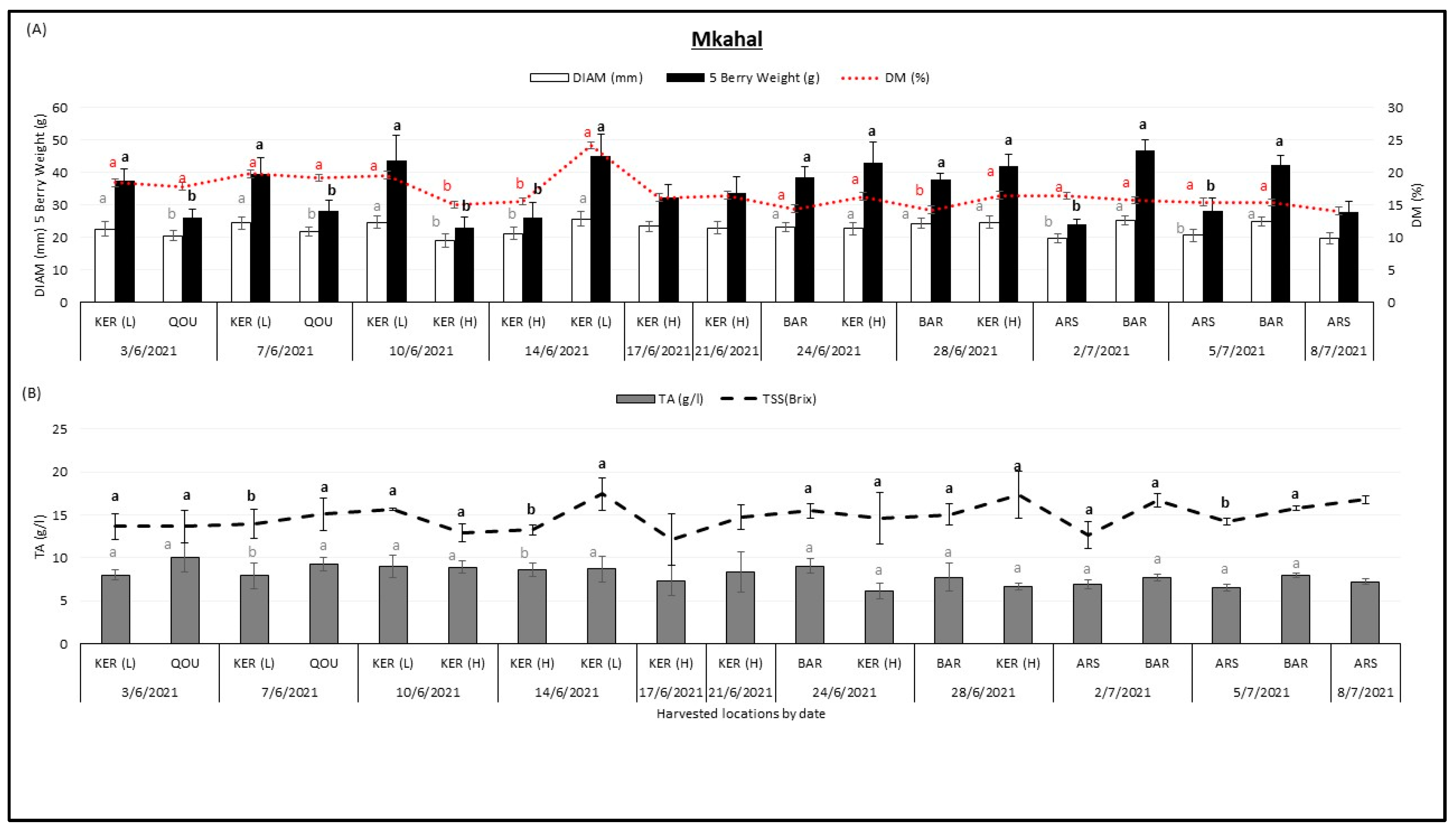 Plants 12 02254 g002 Plants 12 02254 g002