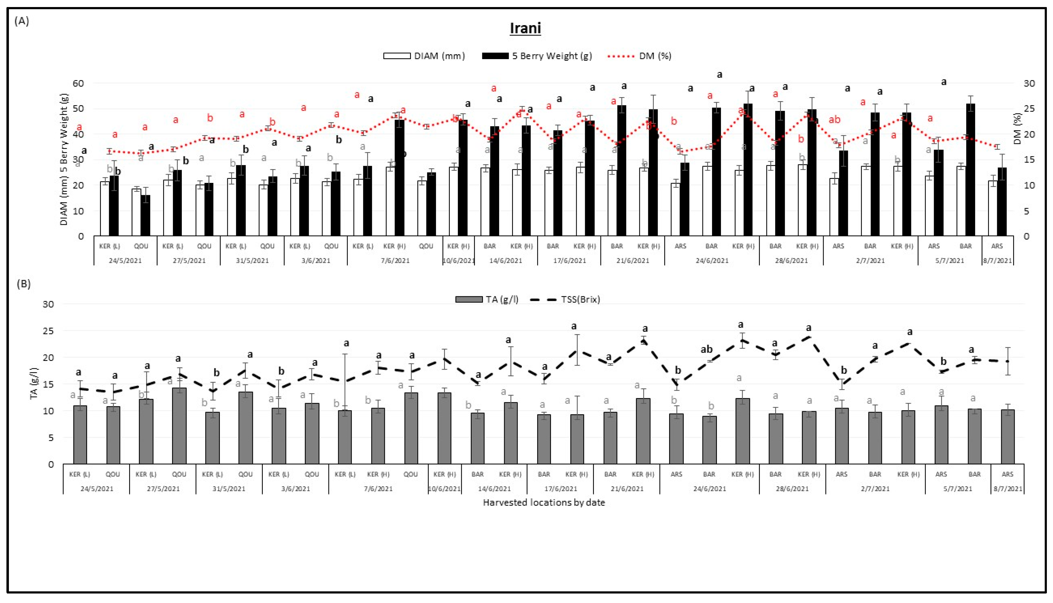 Plants 12 02254 g003 Plants 12 02254 g003