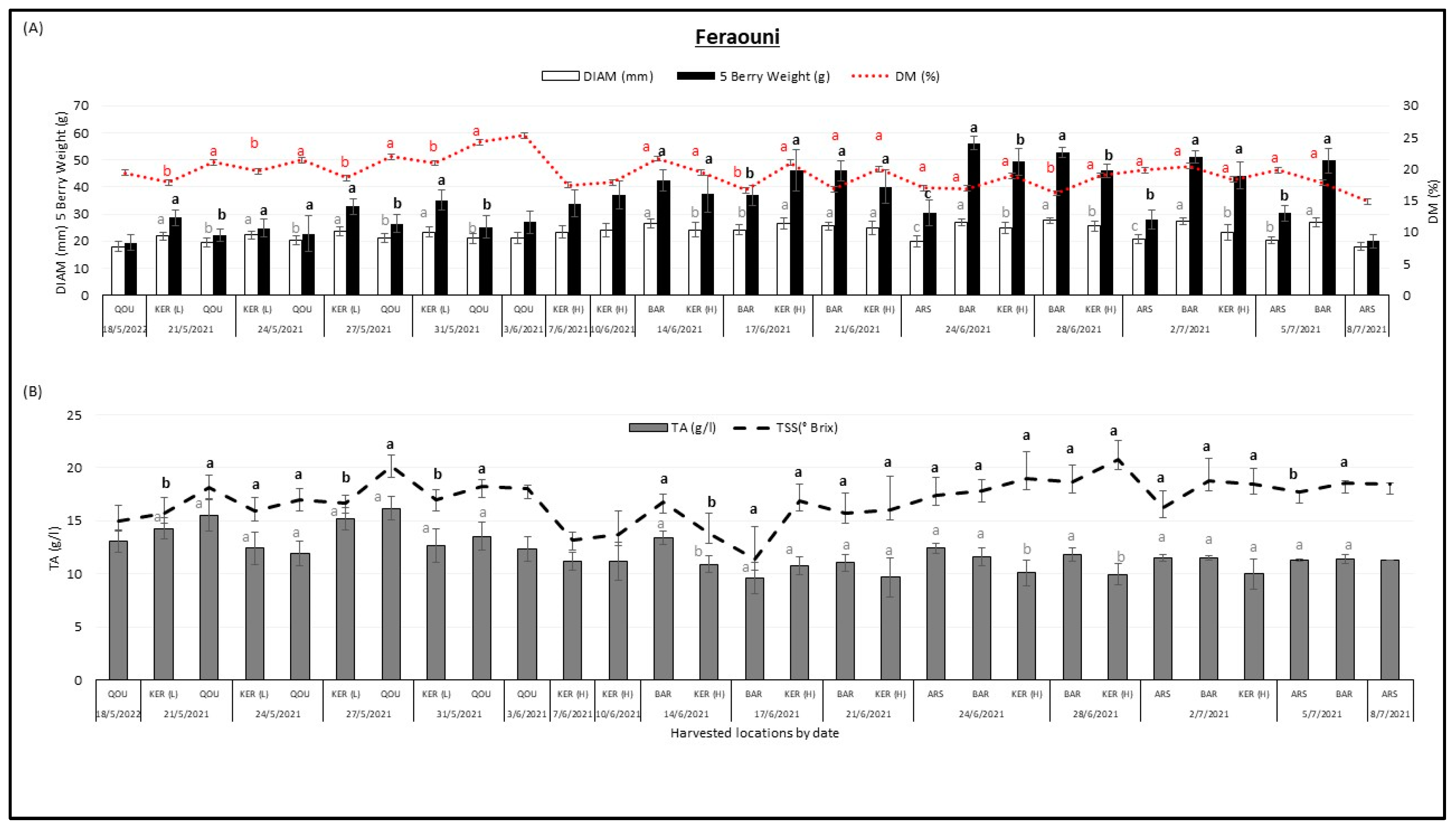 Plants 12 02254 g004 Plants 12 02254 g004