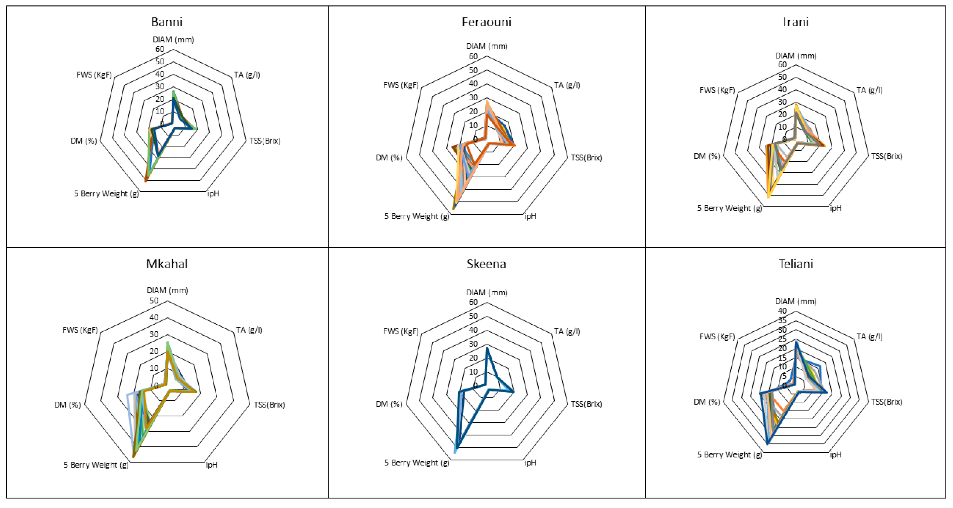 Plants 12 02254 g005 Plants 12 02254 g005