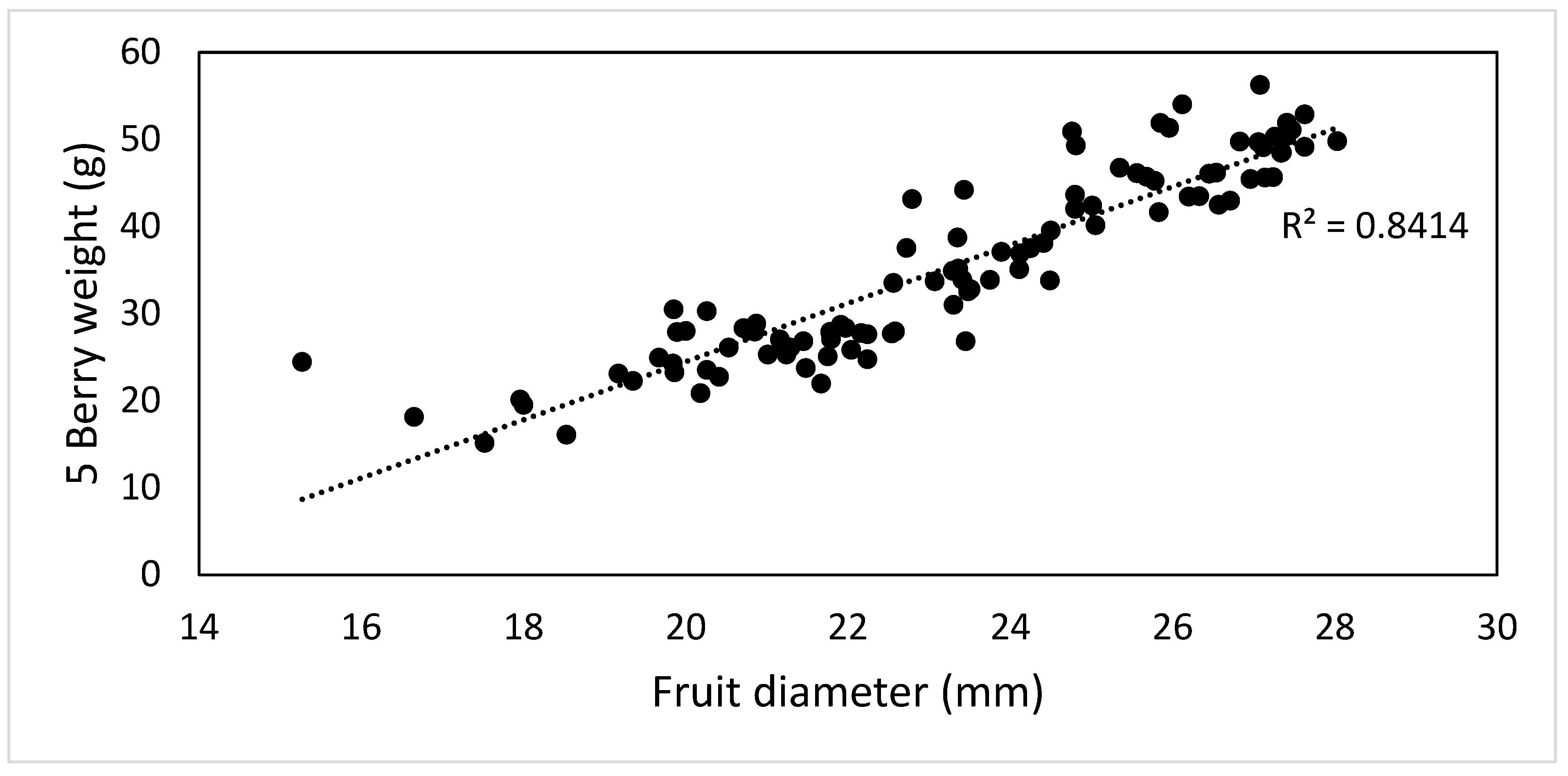 Plants 12 02254 g006 Plants 12 02254 g006