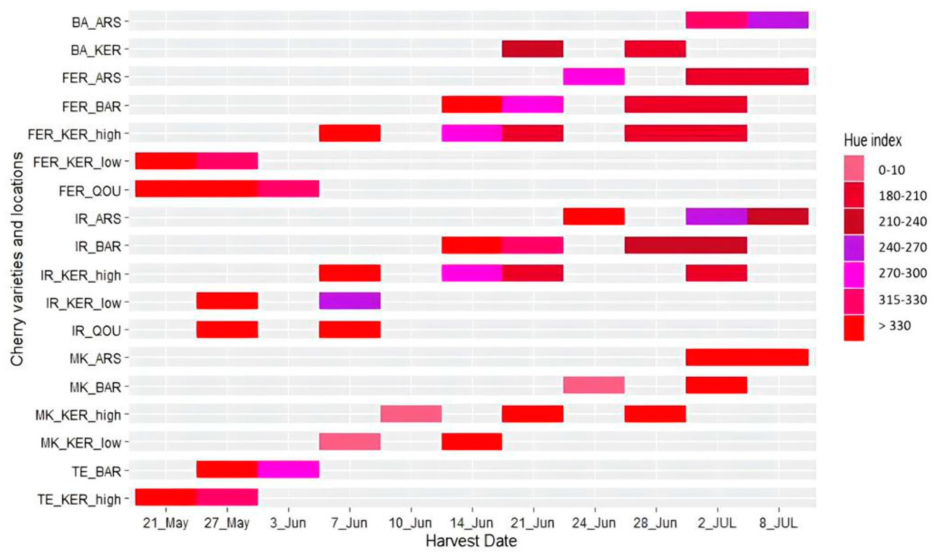 Plants 12 02254 g007 Plants 12 02254 g007