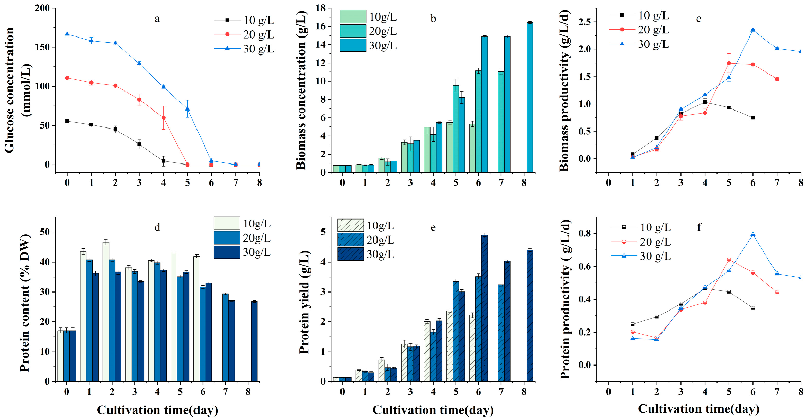 Plants 12 02255 g001